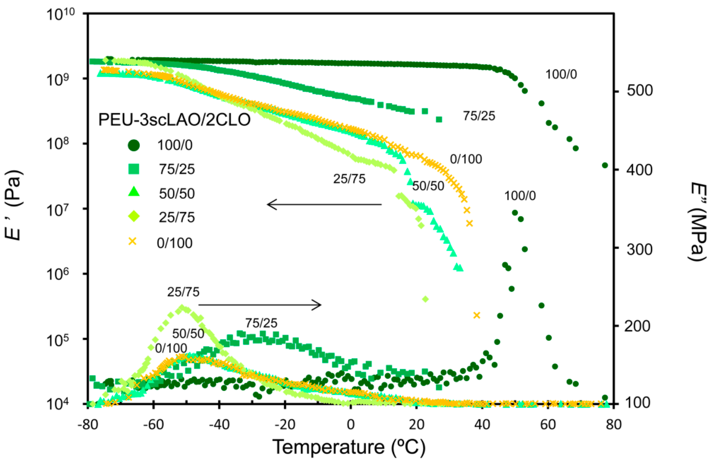 Materials 09 00591 g007 1024