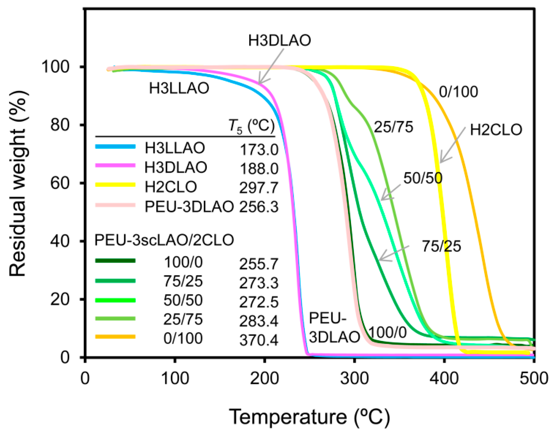 Materials 09 00591 g008 1024