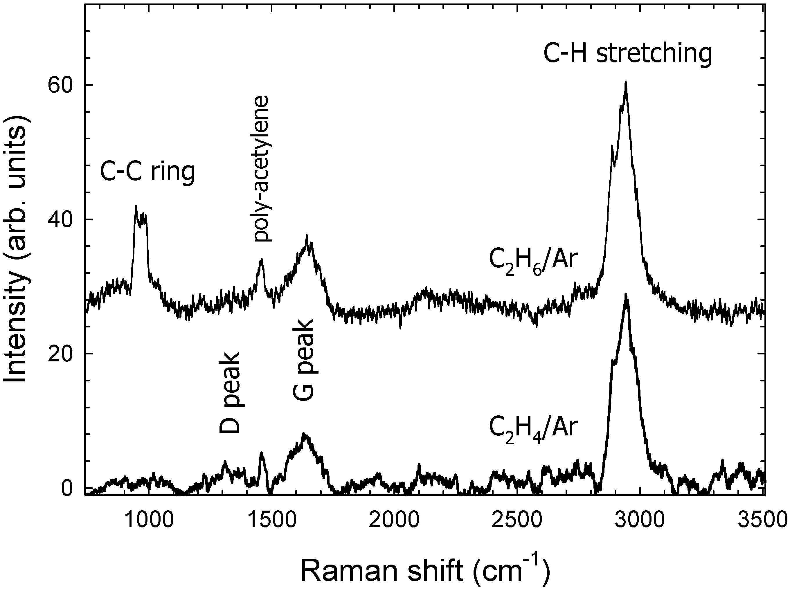 Materials 09 00594 g003 1024