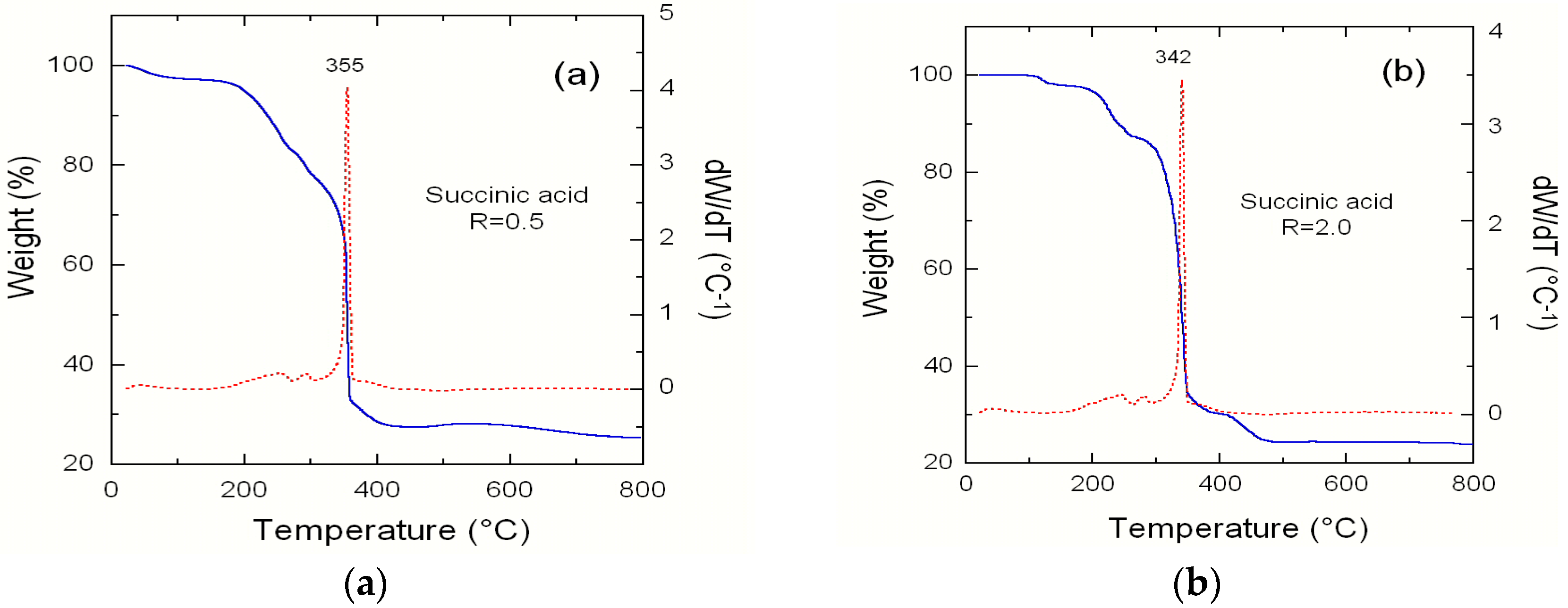 Materials 09 00595 g011 1024