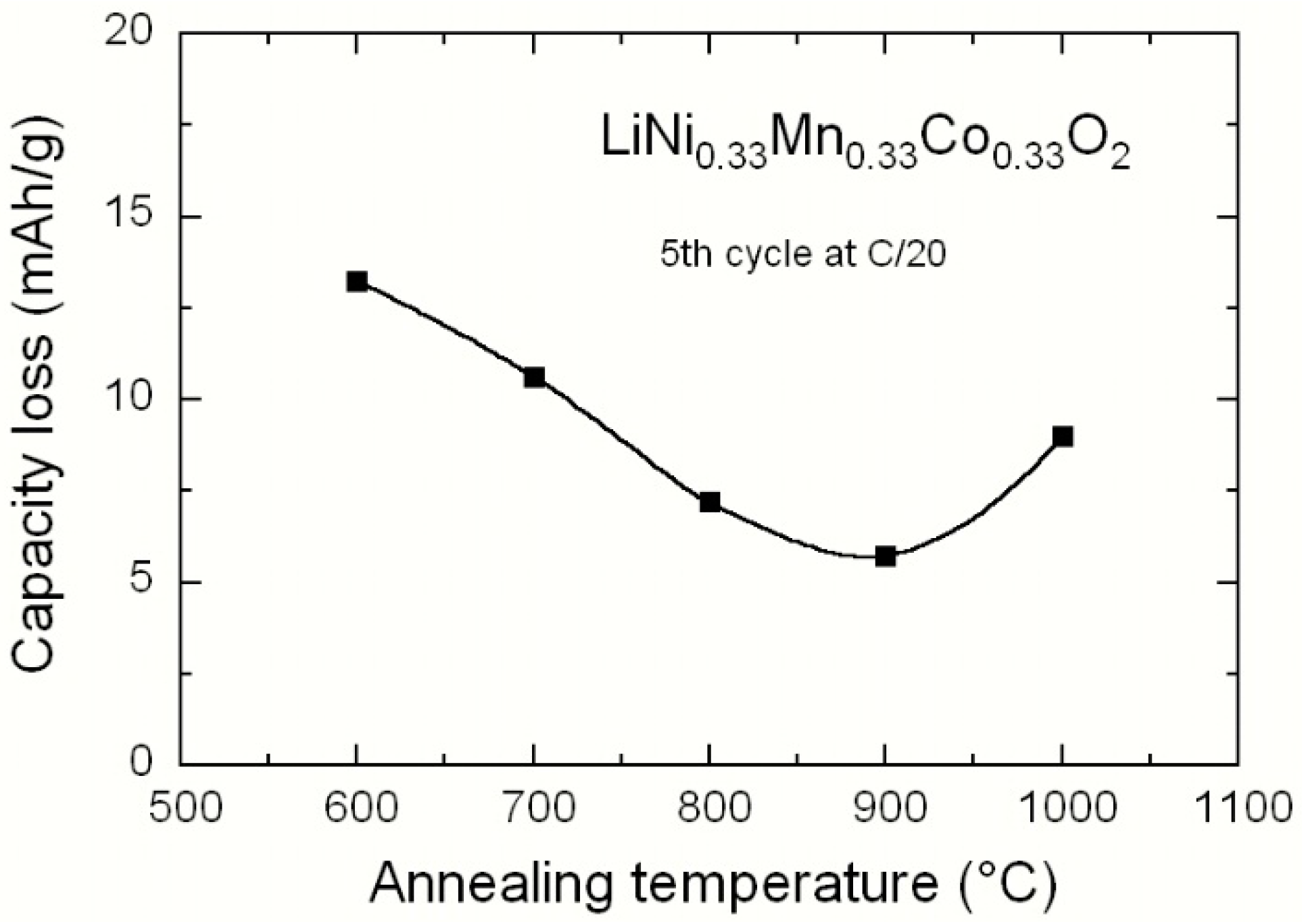 Materials 09 00595 g016 1024