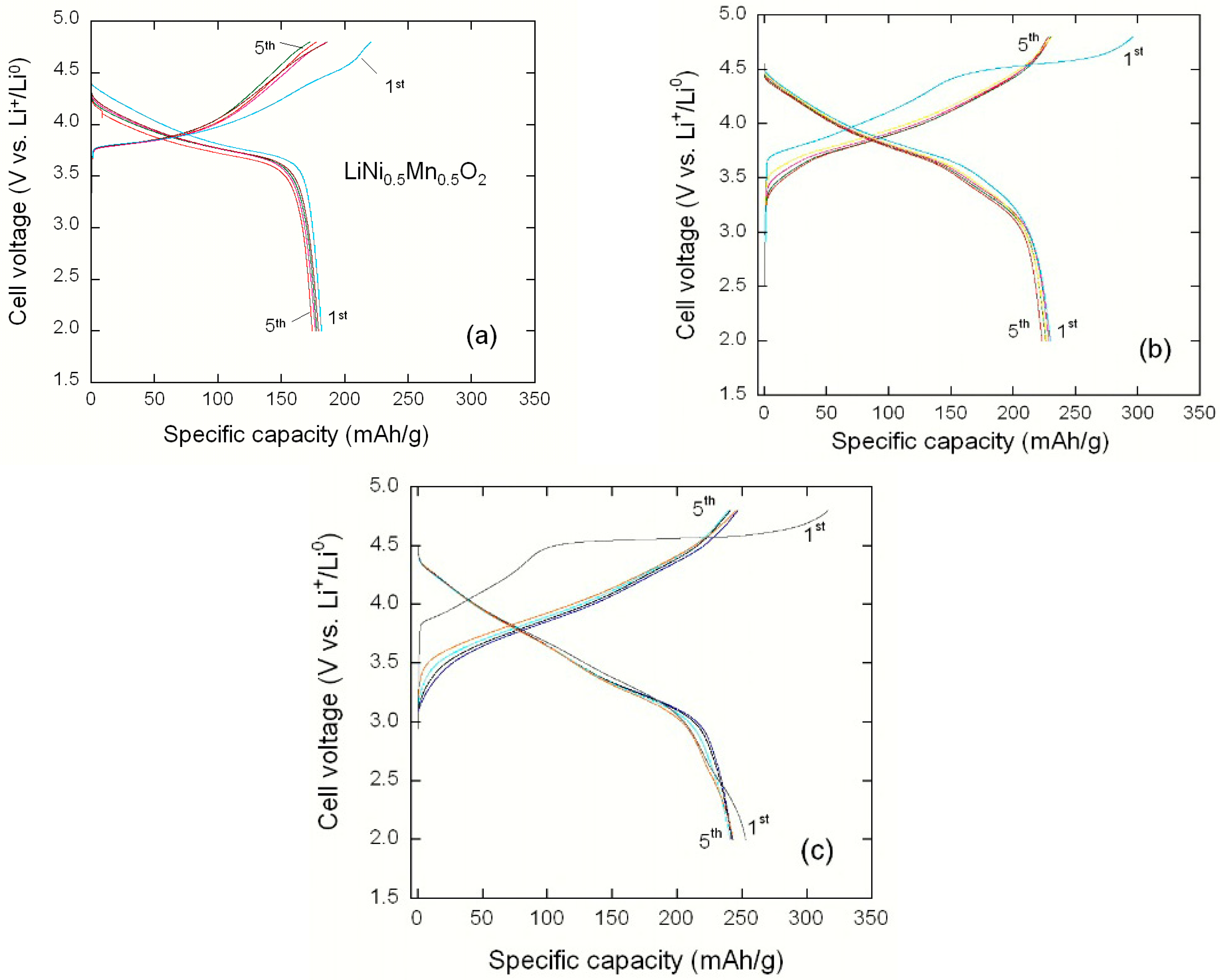 Materials 09 00595 g021 1024