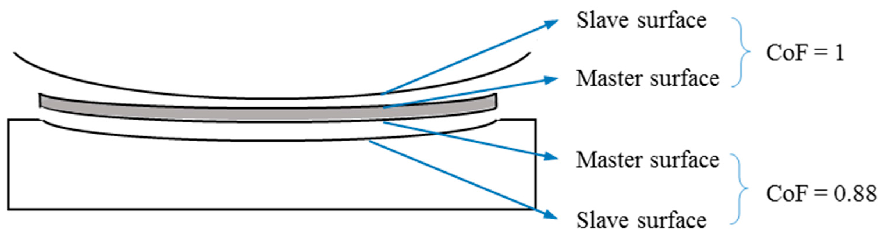 Materials 09 00597 g003 1024