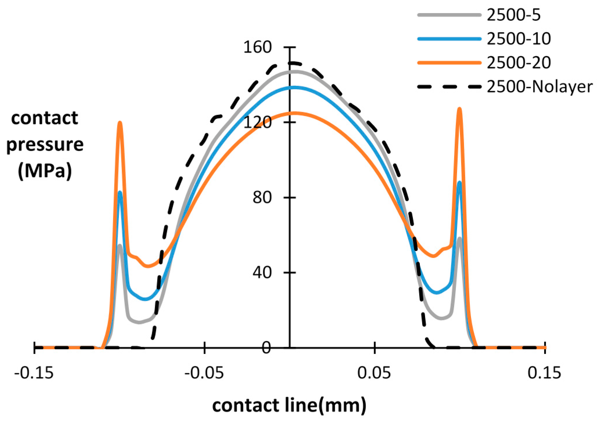 Materials 09 00597 g010 1024