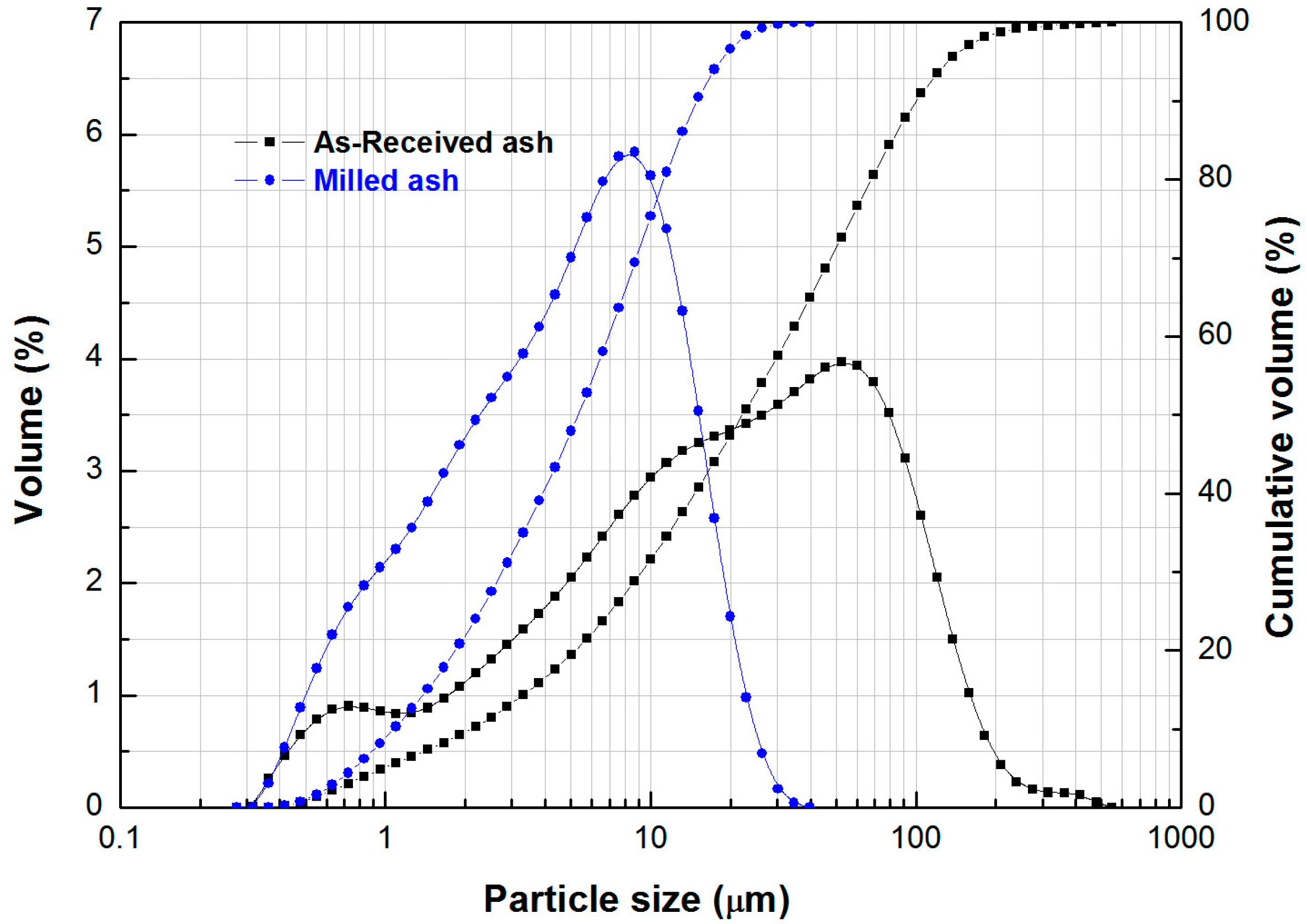 Materials 09 00598 g001 1024