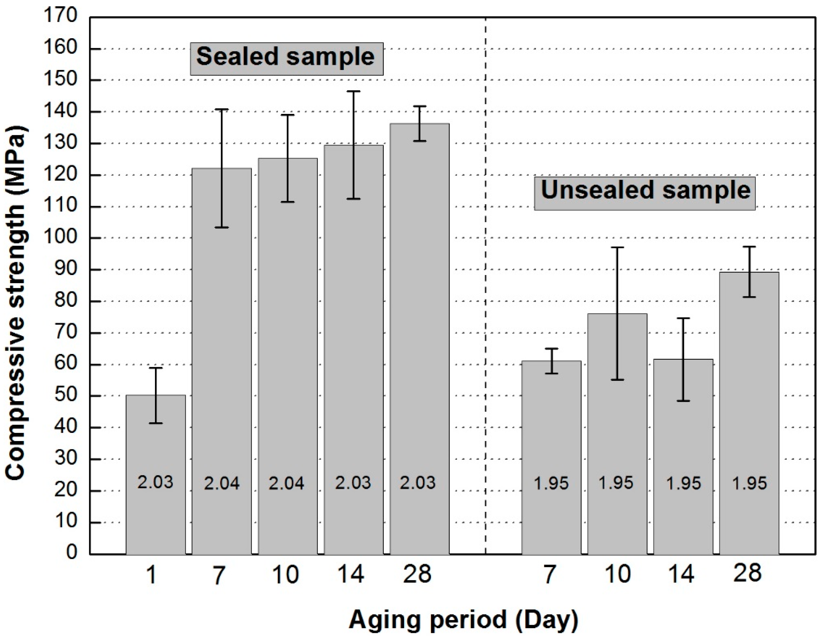 Materials 09 00598 g004 1024