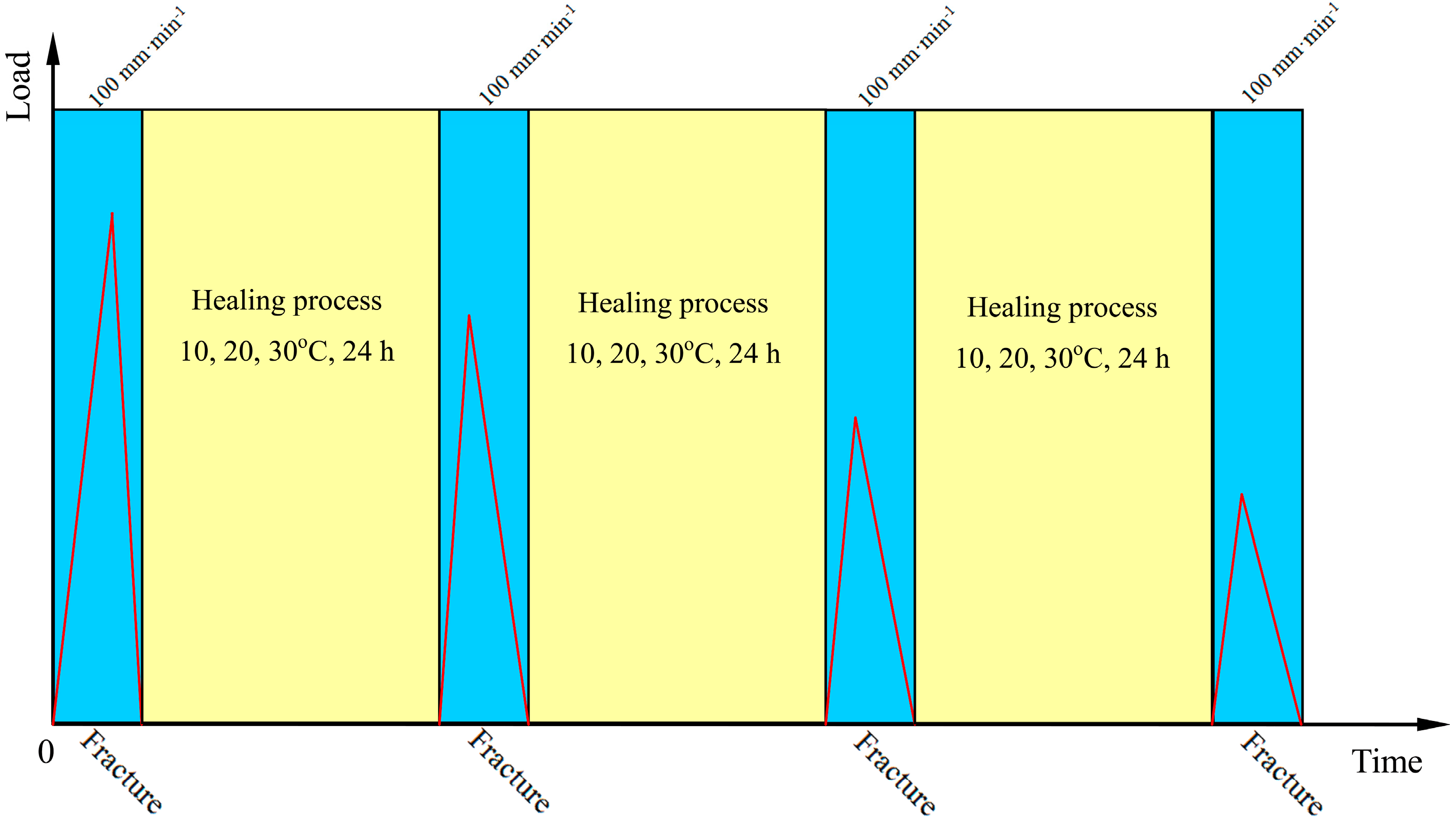 Materials 09 00600 g003 1024