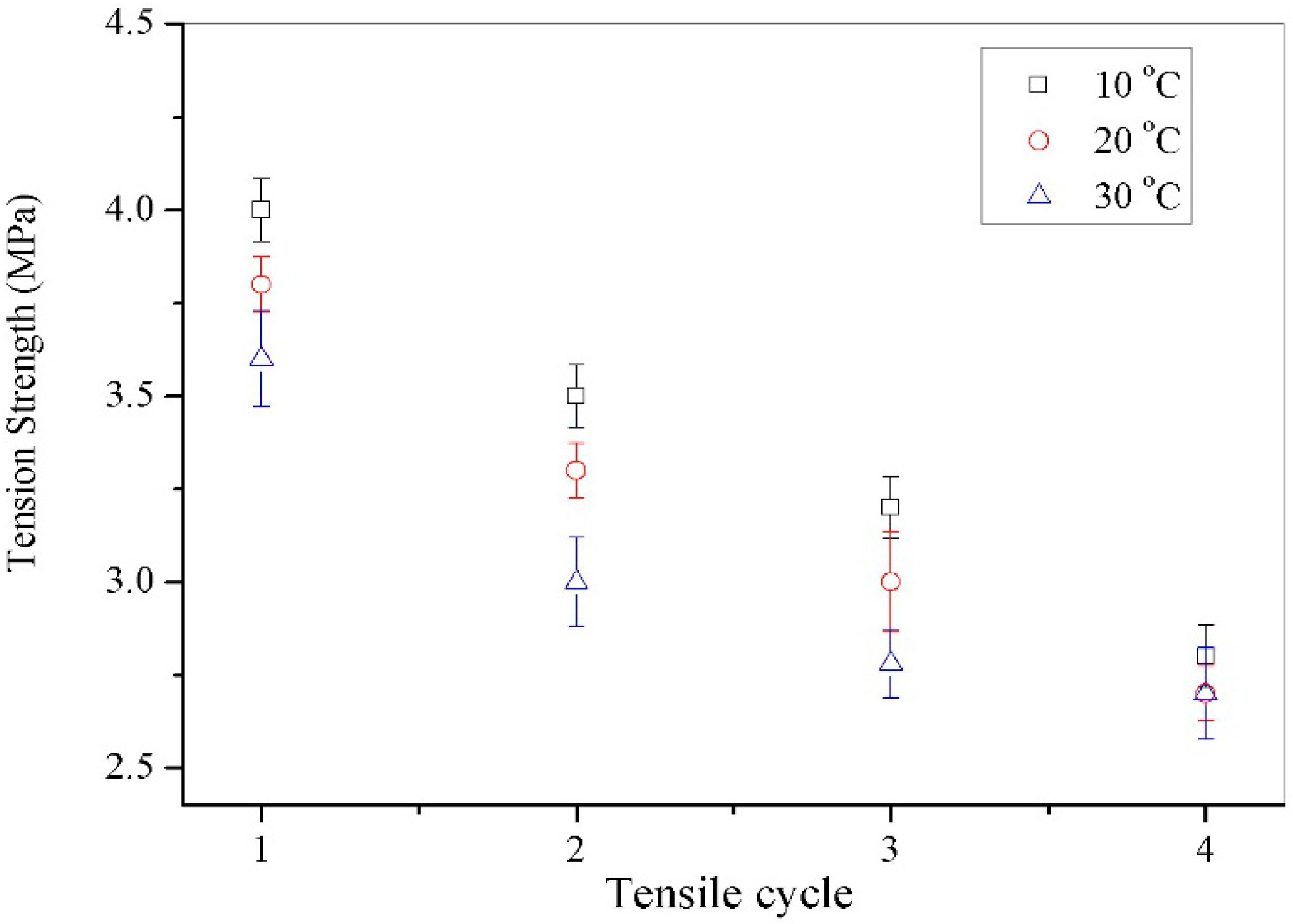 Materials 09 00600 g007 1024
