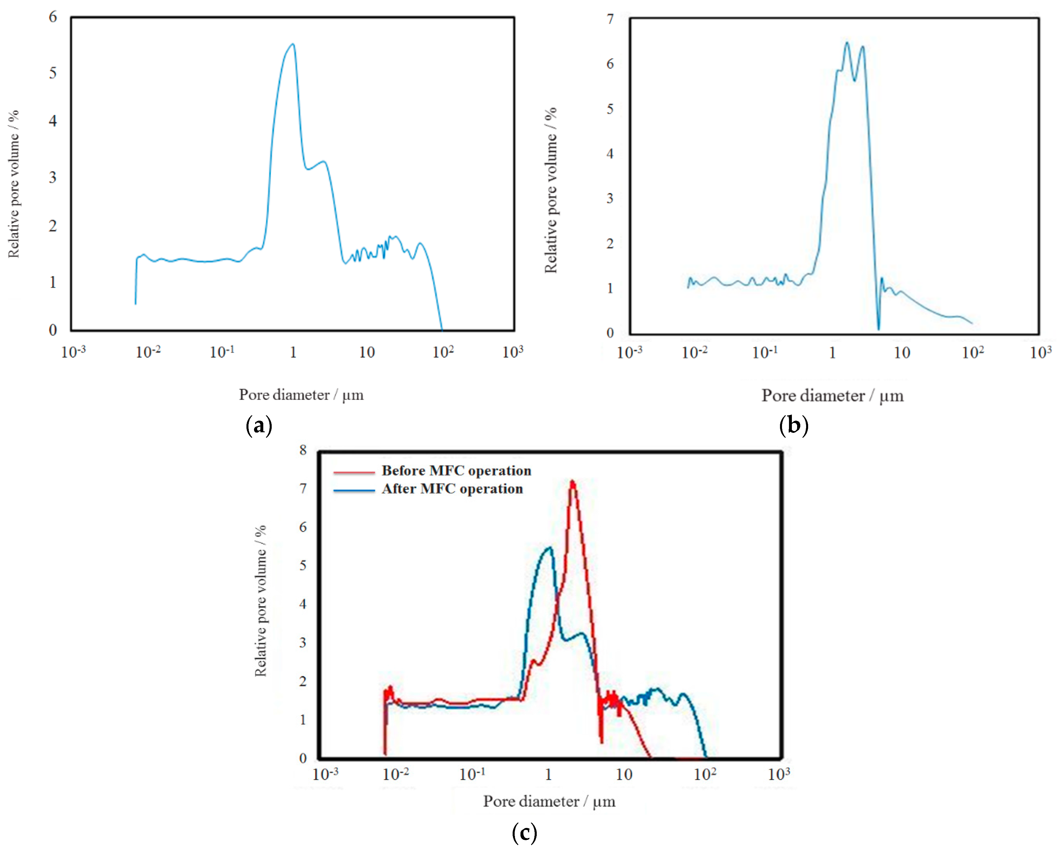 Materials 09 00601 g002 1024