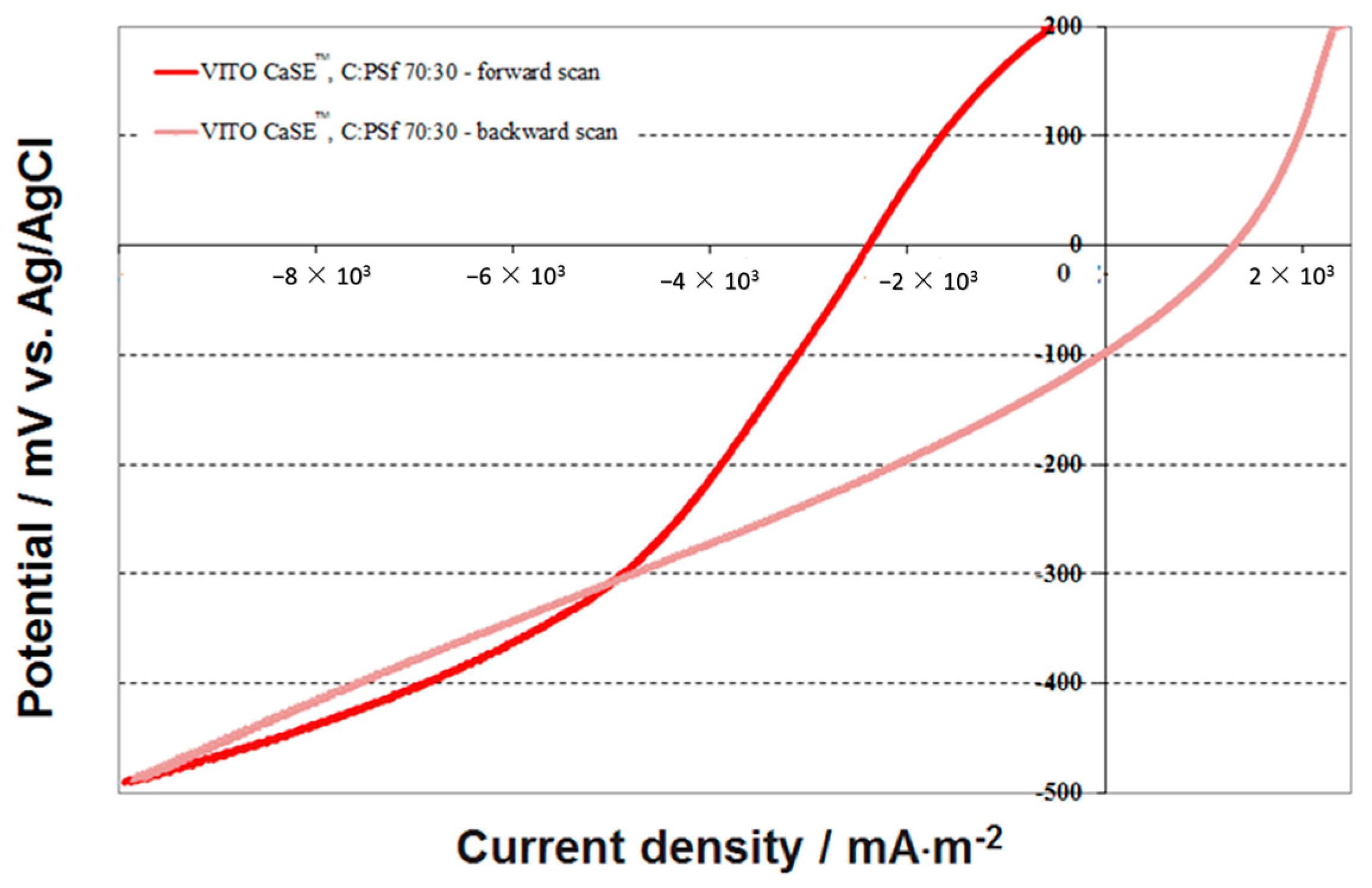 Materials 09 00601 g003 1024