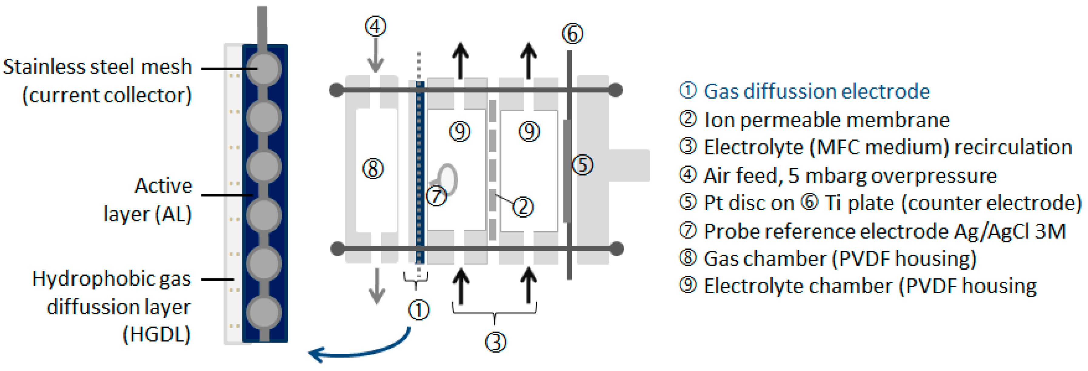 Materials 09 00601 g008 1024
