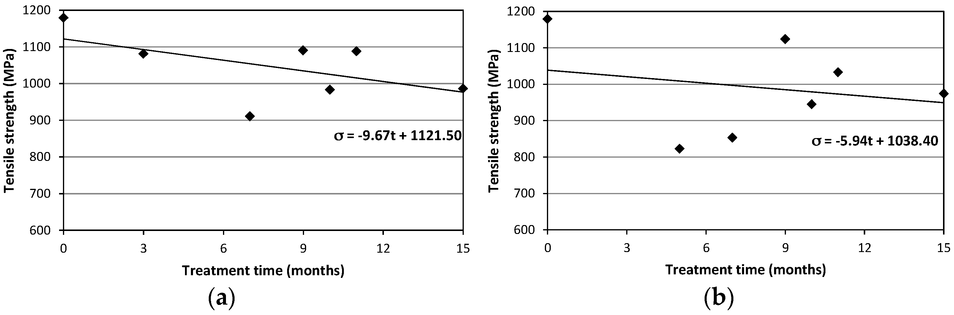 Materials 09 00603 g013 1024