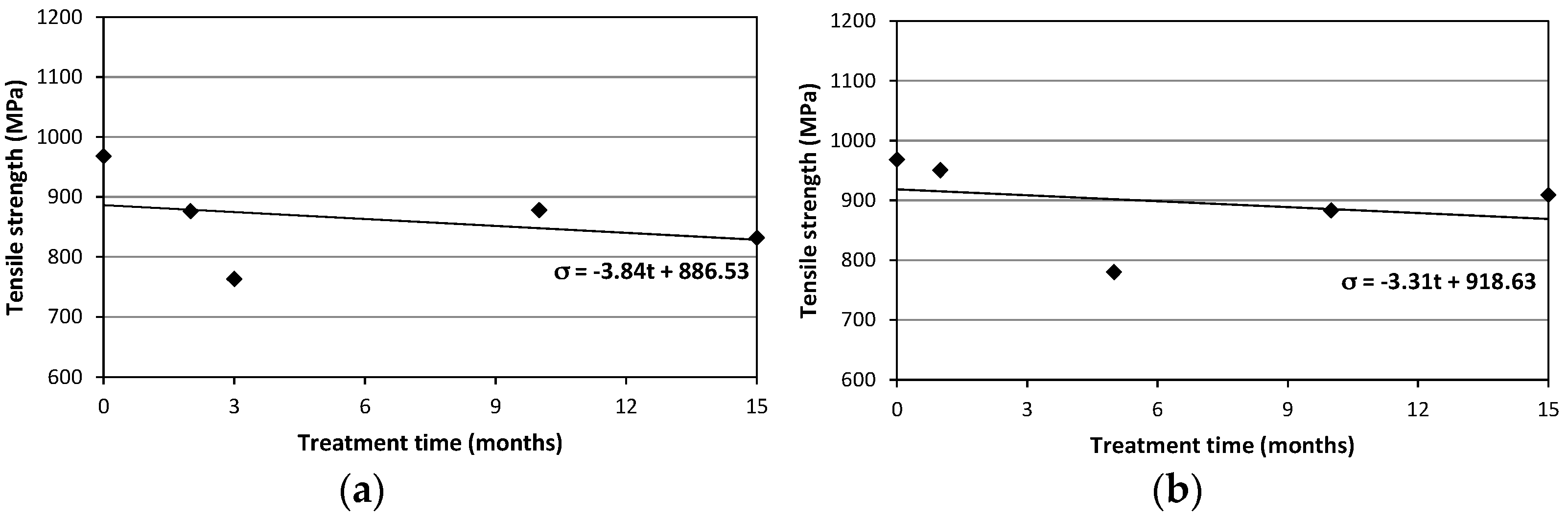 Materials 09 00603 g014 1024