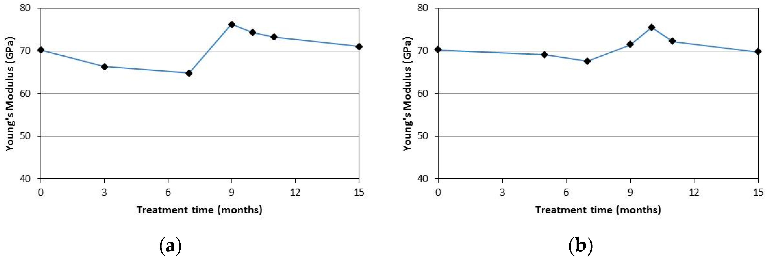 Materials 09 00603 g015 1024