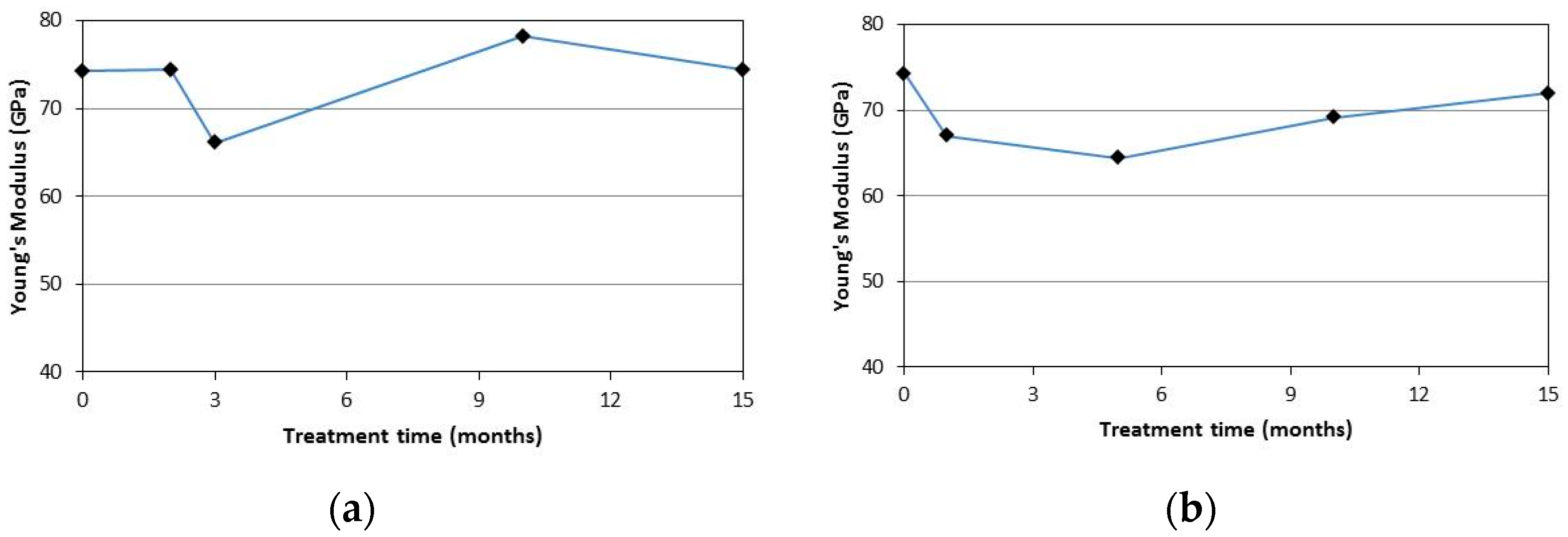 Materials 09 00603 g016 1024