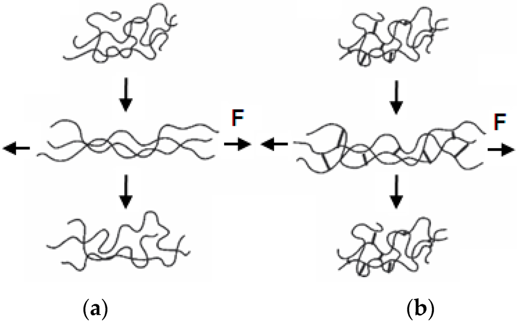 Materials Free FullText Influence of Network Structure on Glass