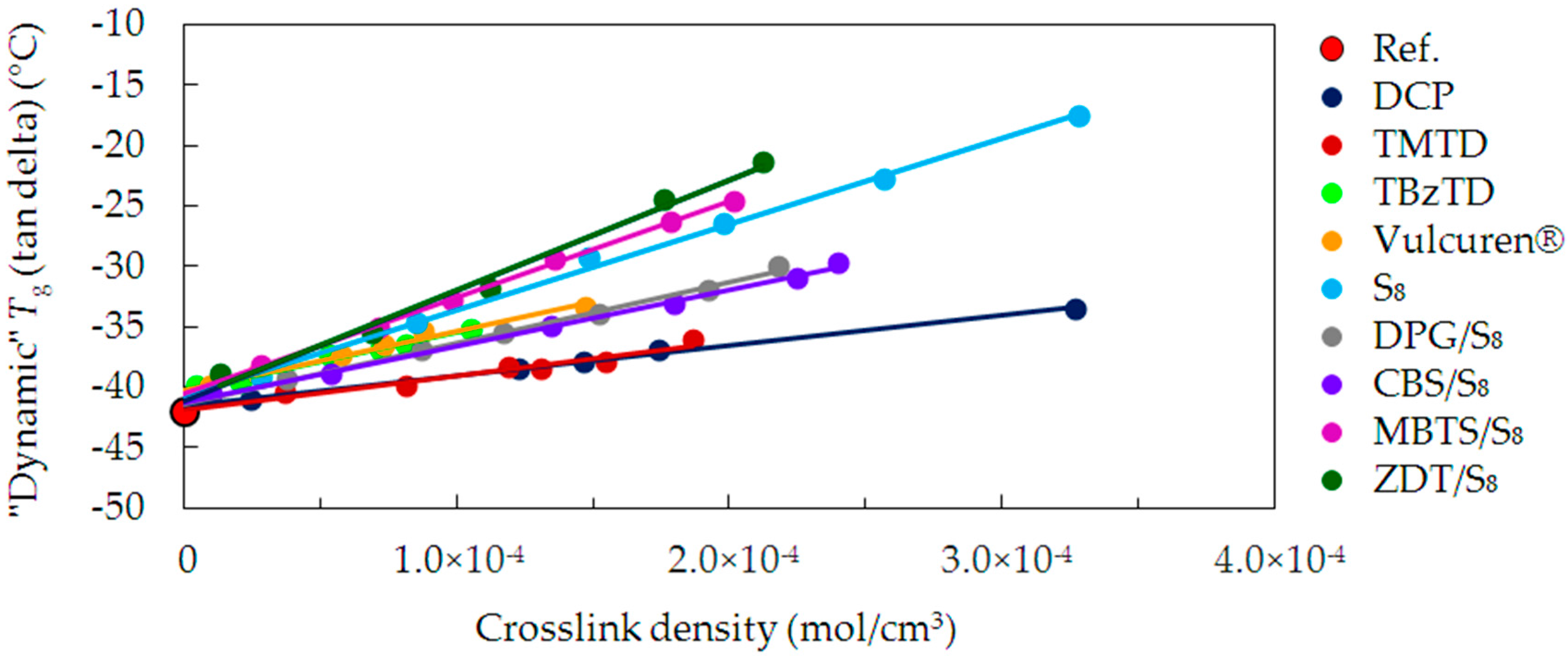 Materials 09 00607 g006 1024