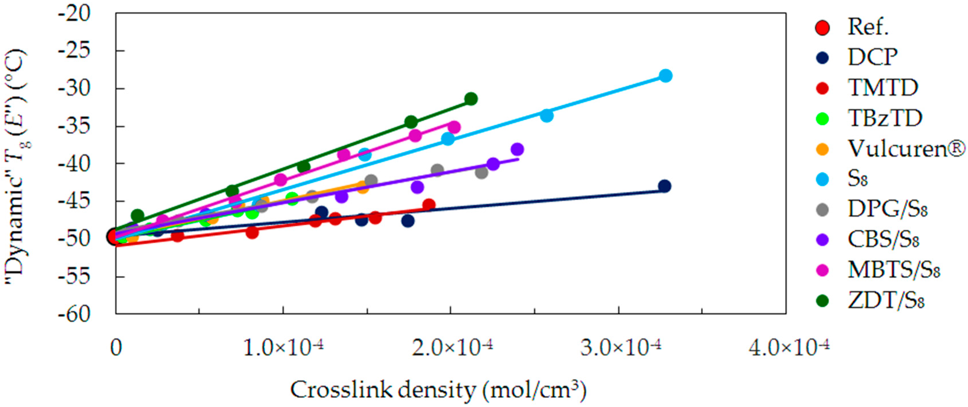 Materials 09 00607 g007 1024