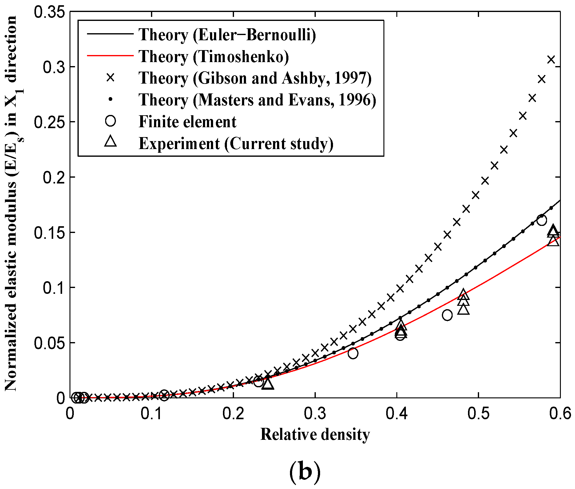 Materials 09 00613 g010b 1024