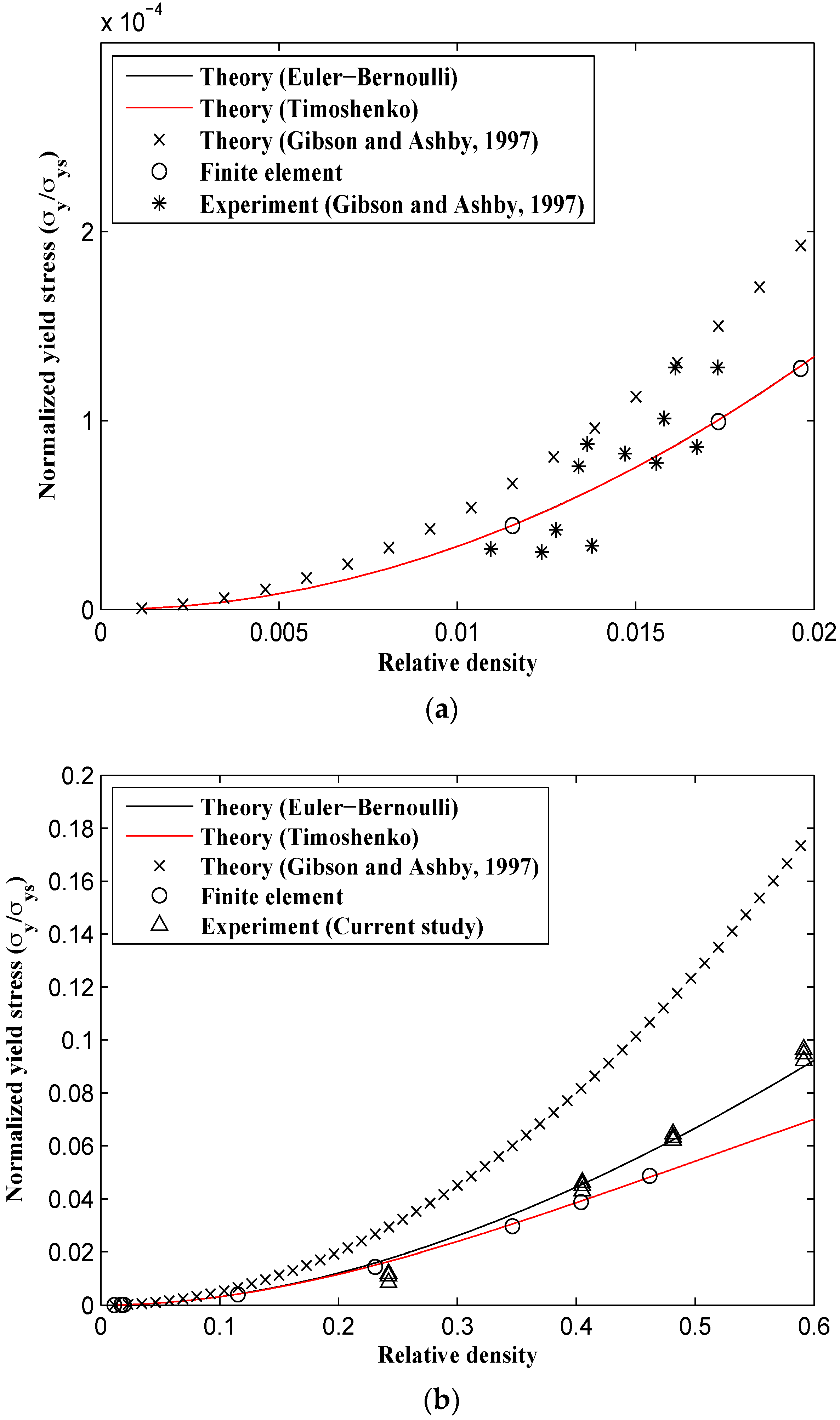 Materials 09 00613 g014 1024