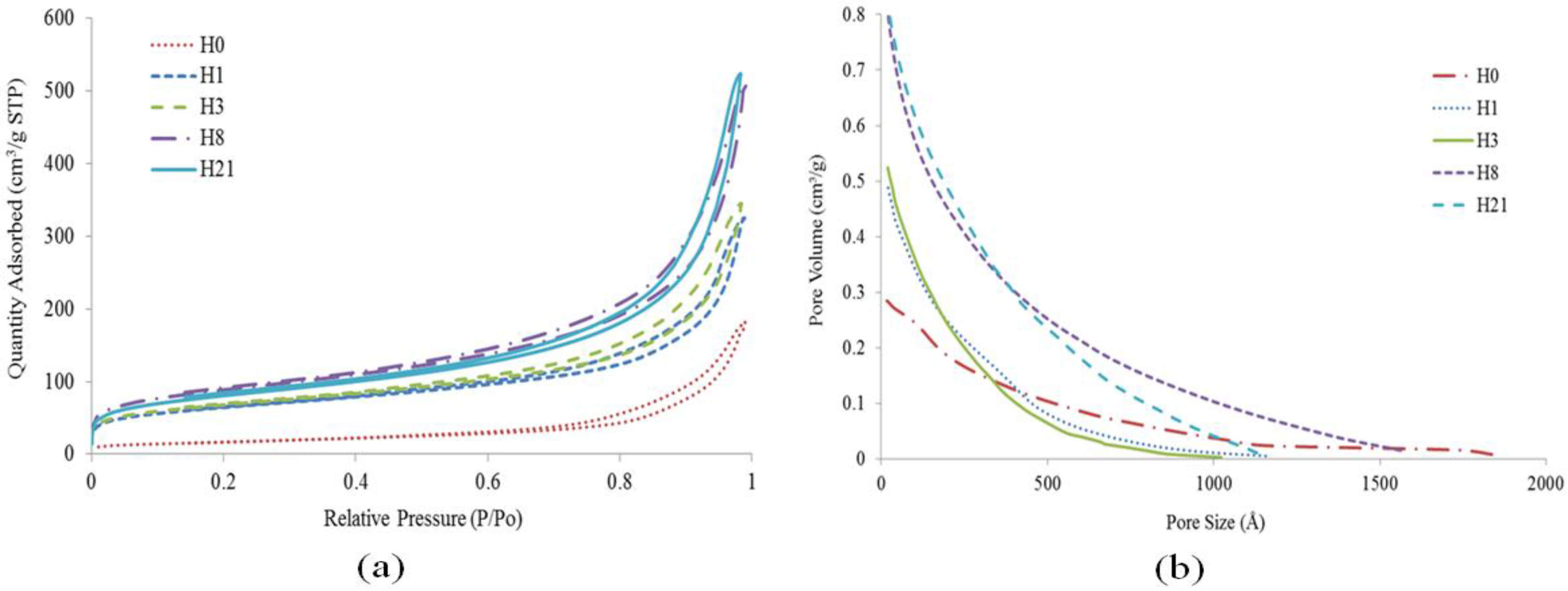 Materials 09 00620 g009 1024
