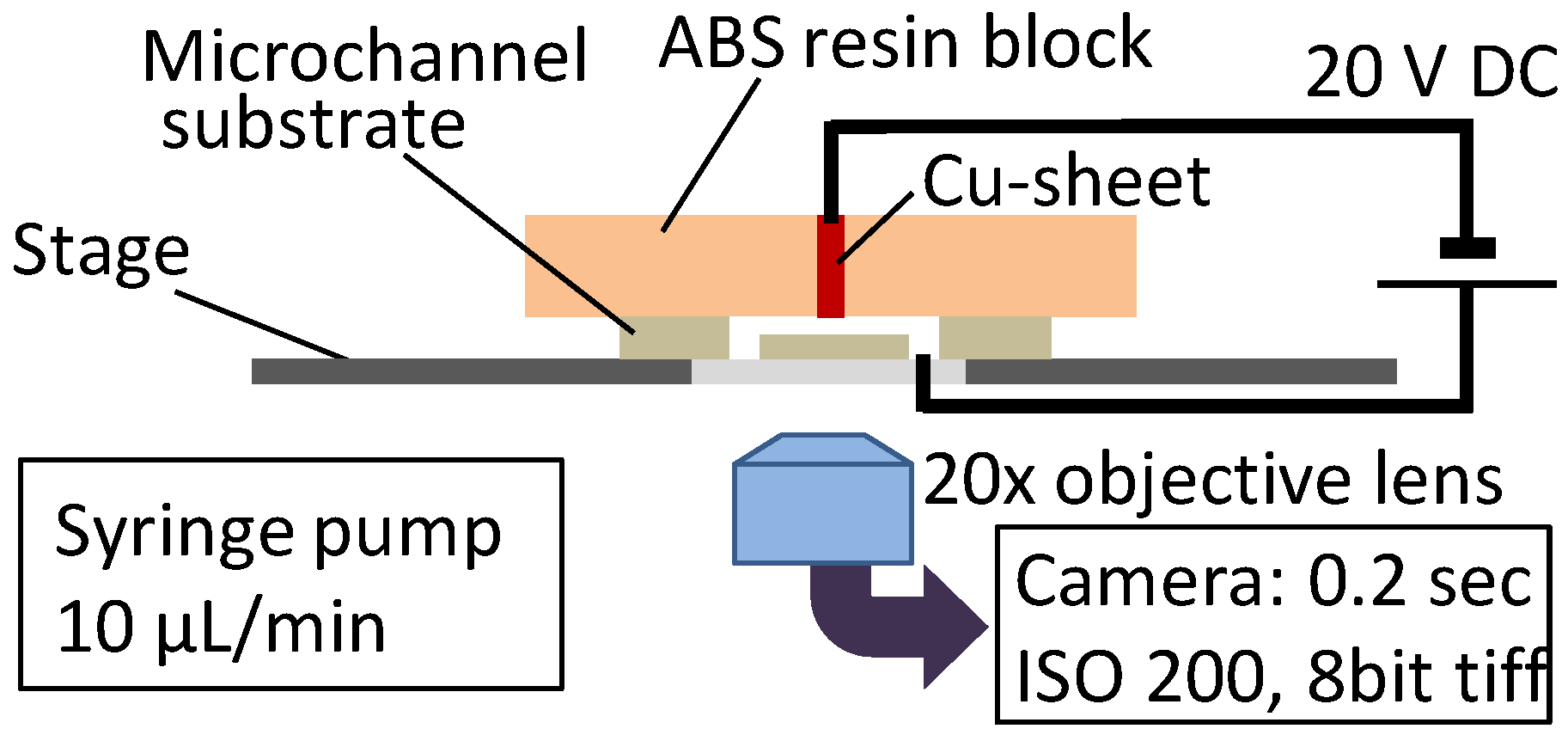 Materials 09 00621 g003 1024