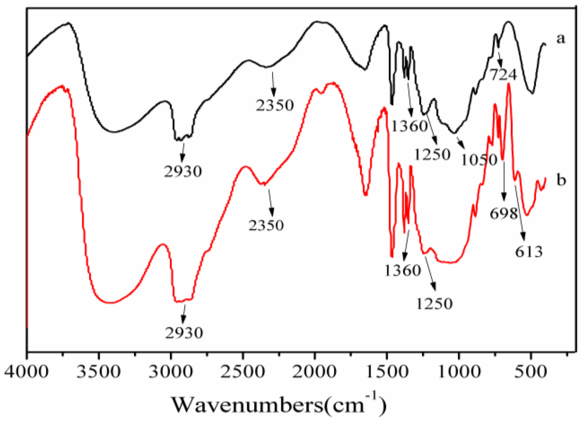 Materials 09 00625 g001 1024