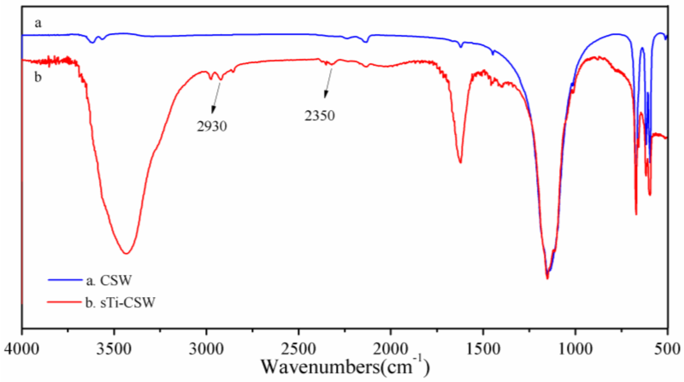 Materials 09 00625 g002 1024