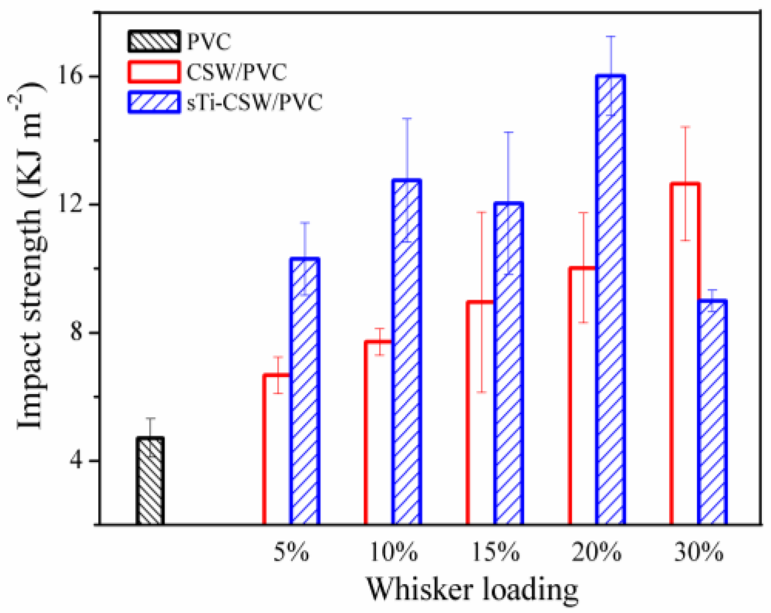 Materials 09 00625 g005 1024