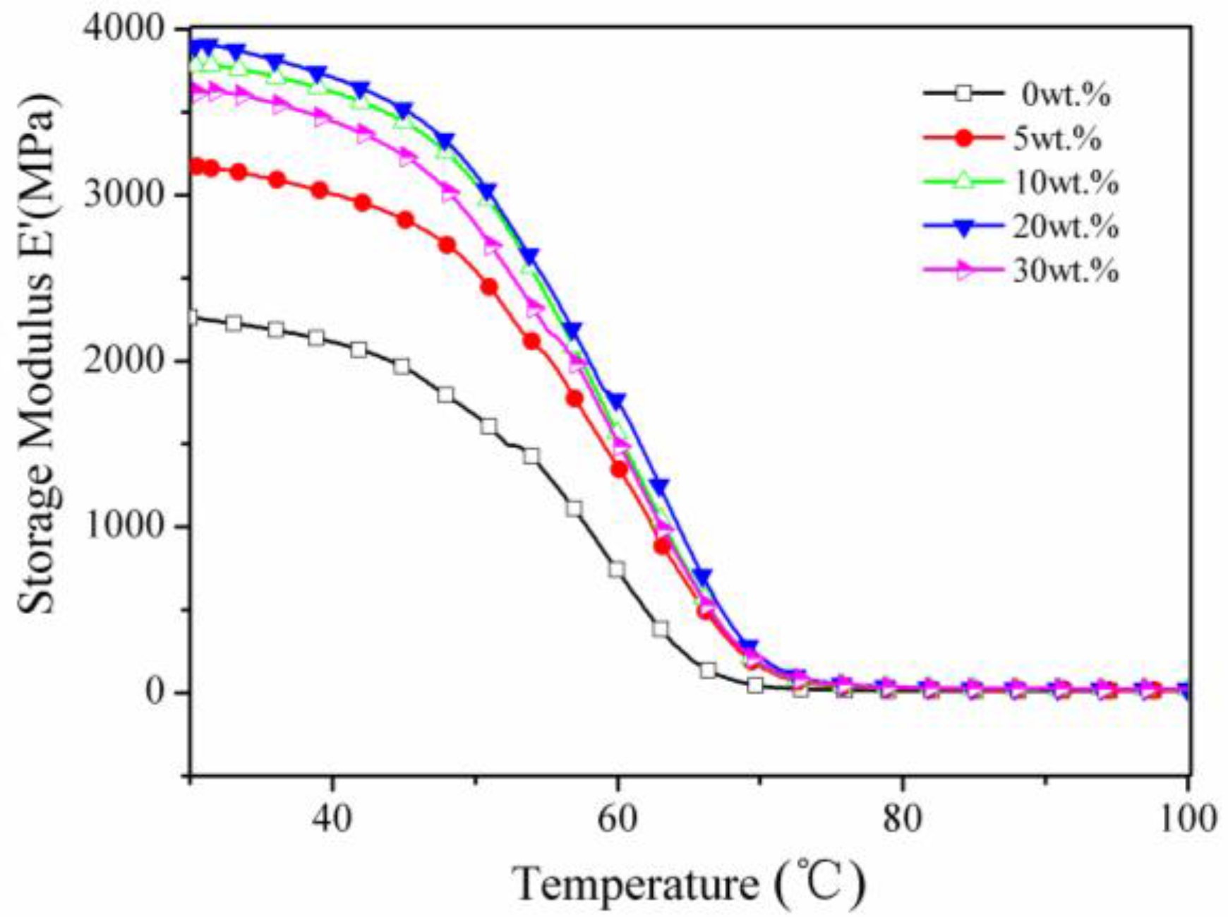 Materials 09 00625 g007 1024