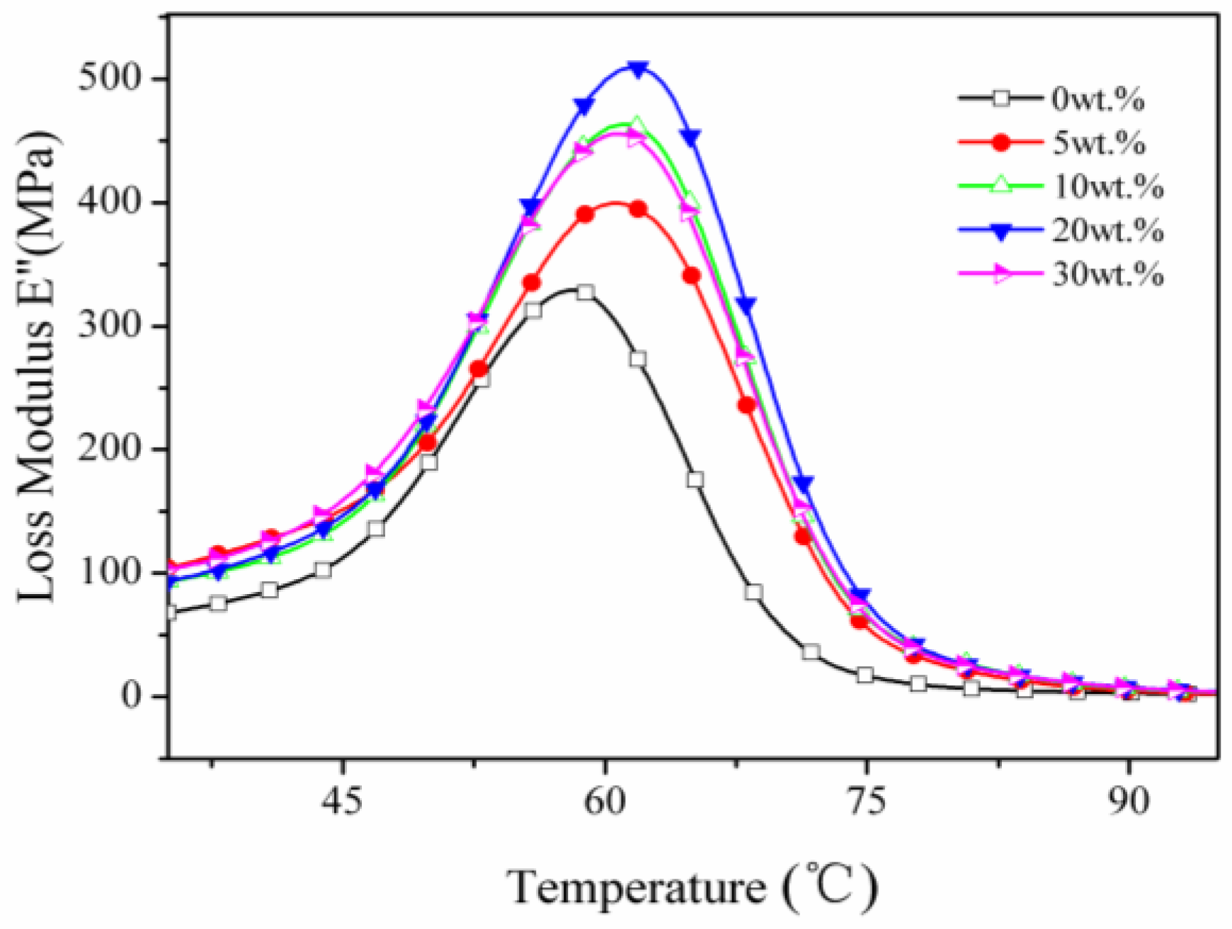 Materials 09 00625 g008 1024