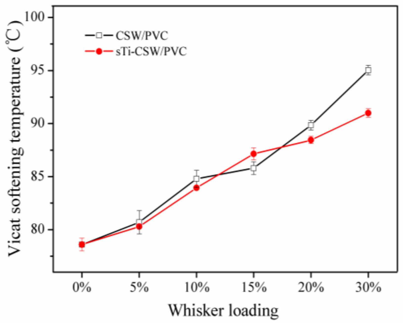 Materials 09 00625 g010 1024