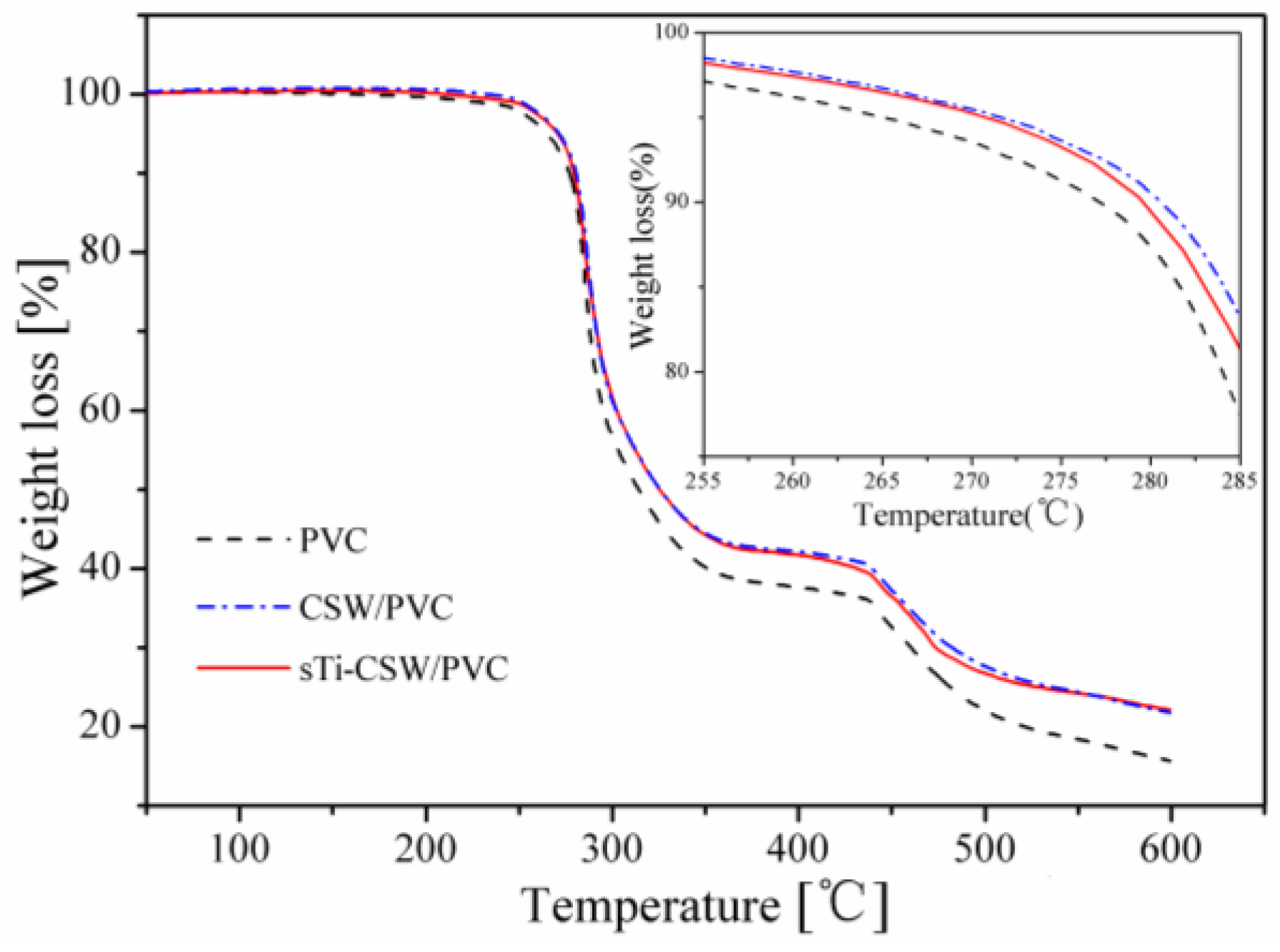 Materials 09 00625 g011 1024