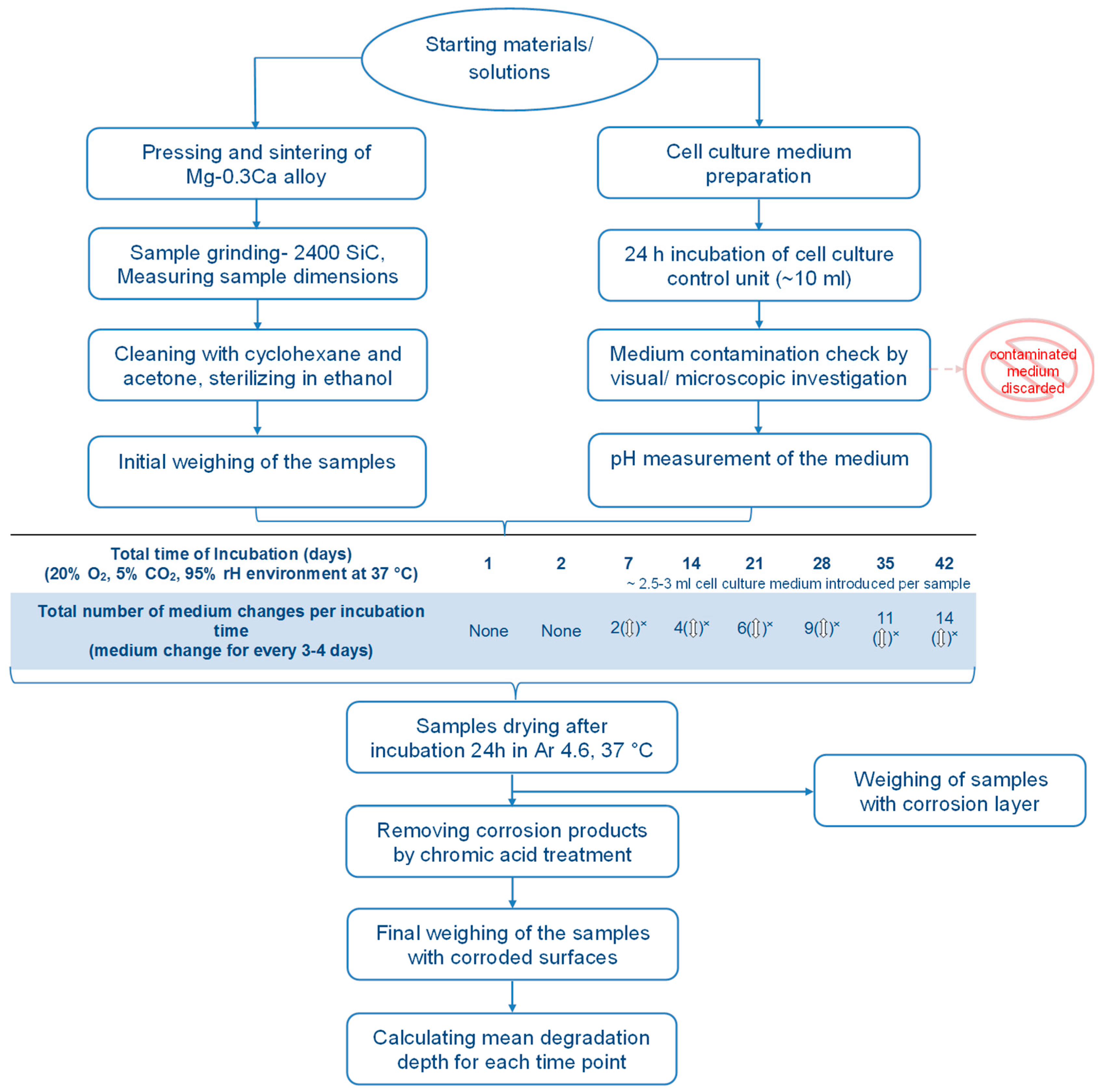 Materials 09 00627 g003