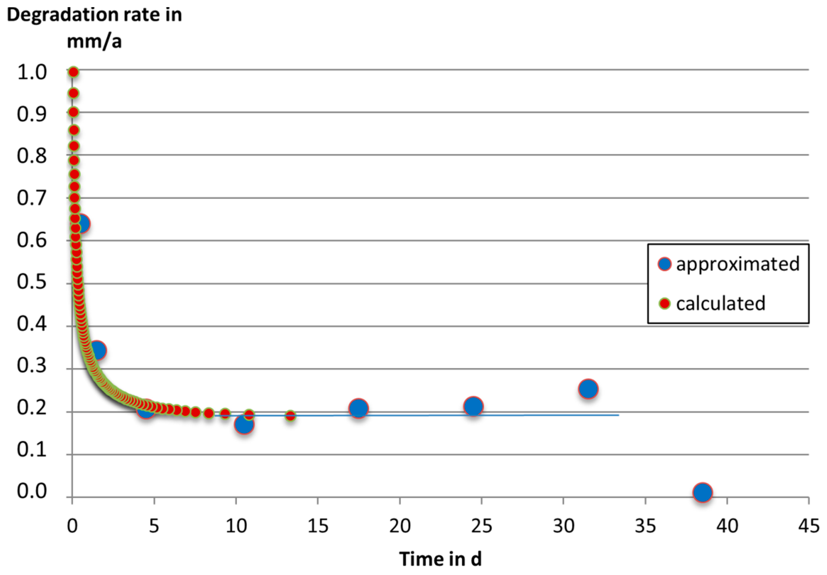 Materials 09 00627 g007