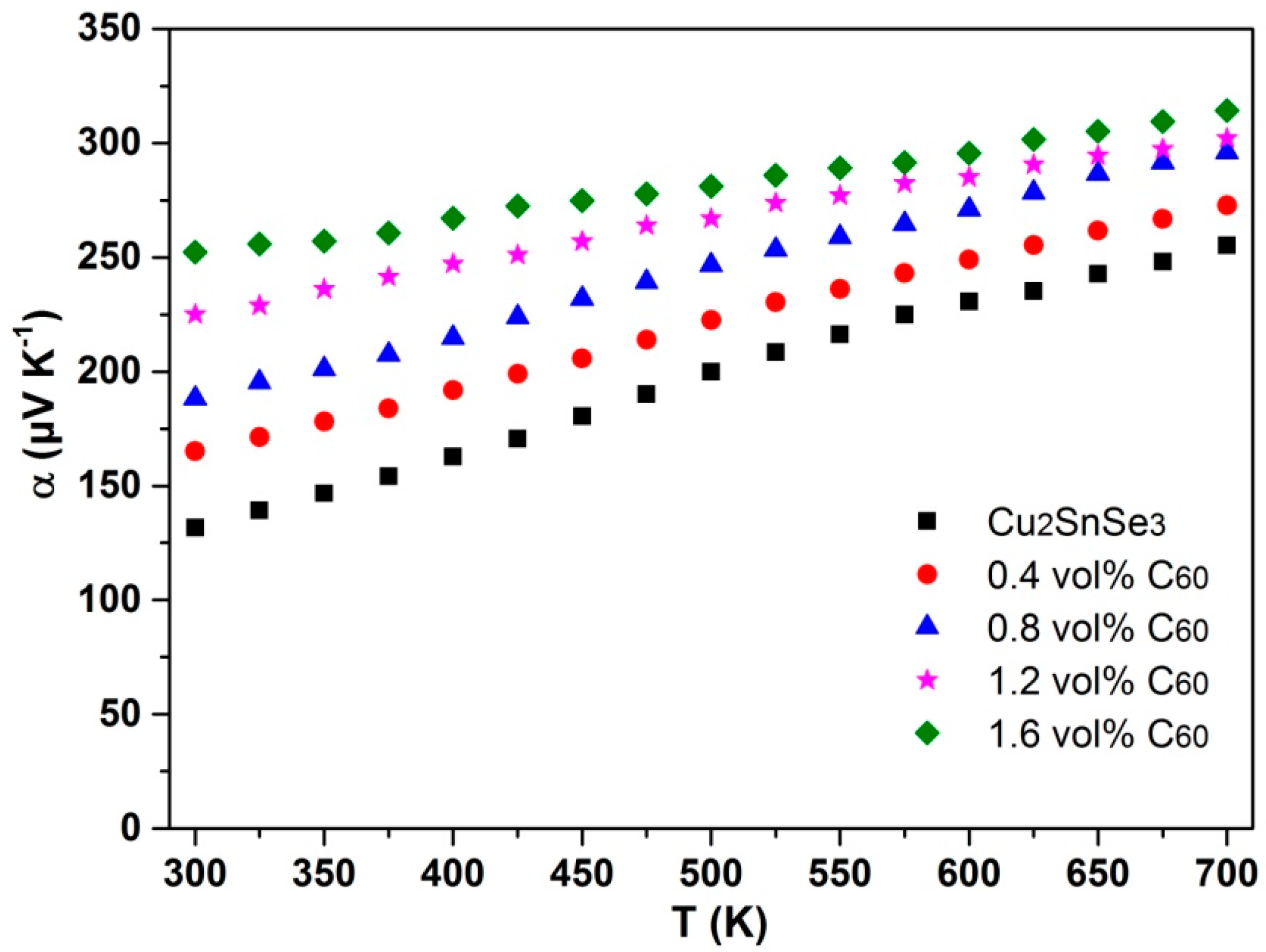 Materials 09 00629 g008