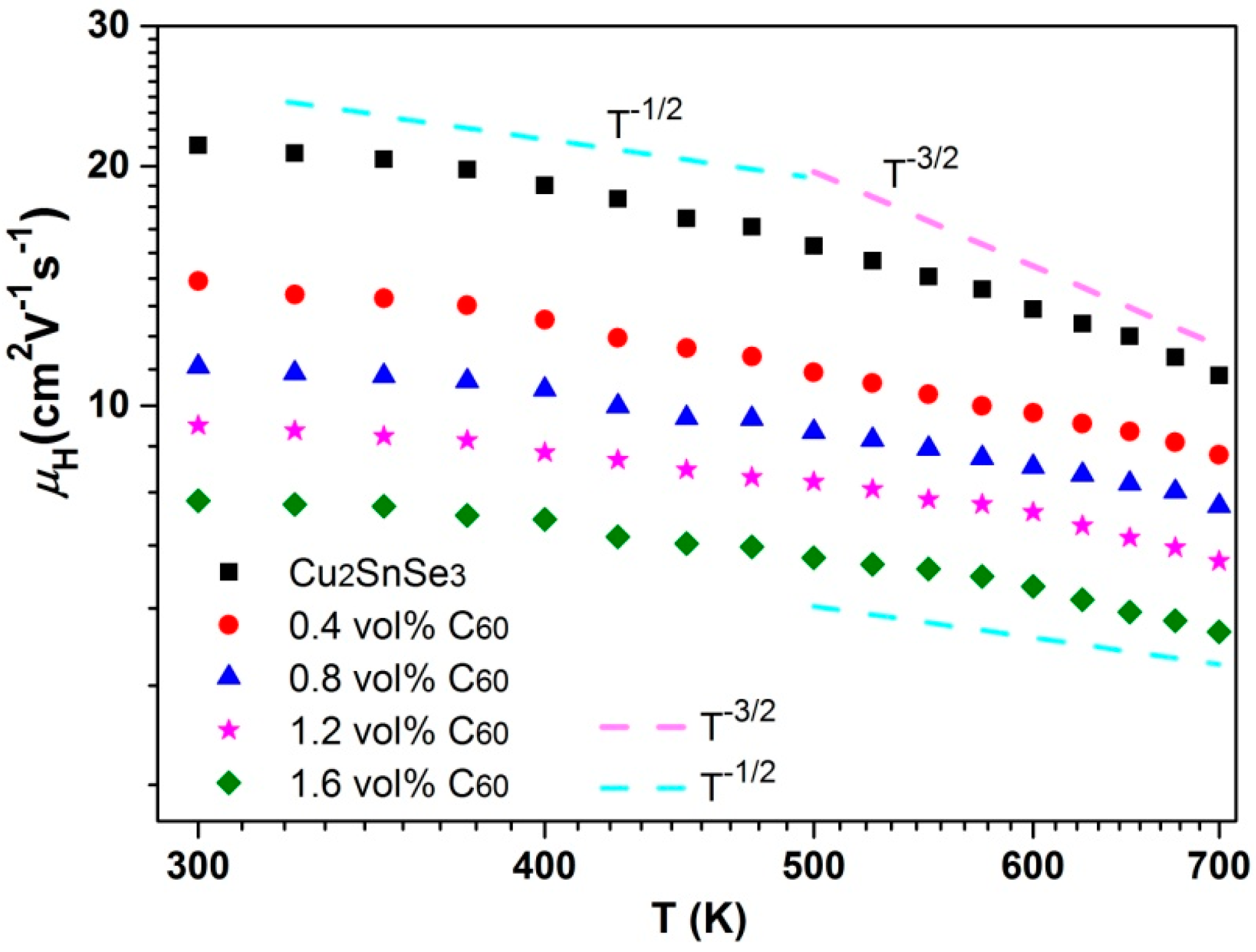 Materials 09 00629 g009