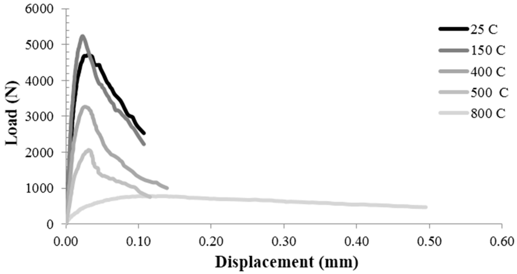 Materials 09 00630 g006 1024