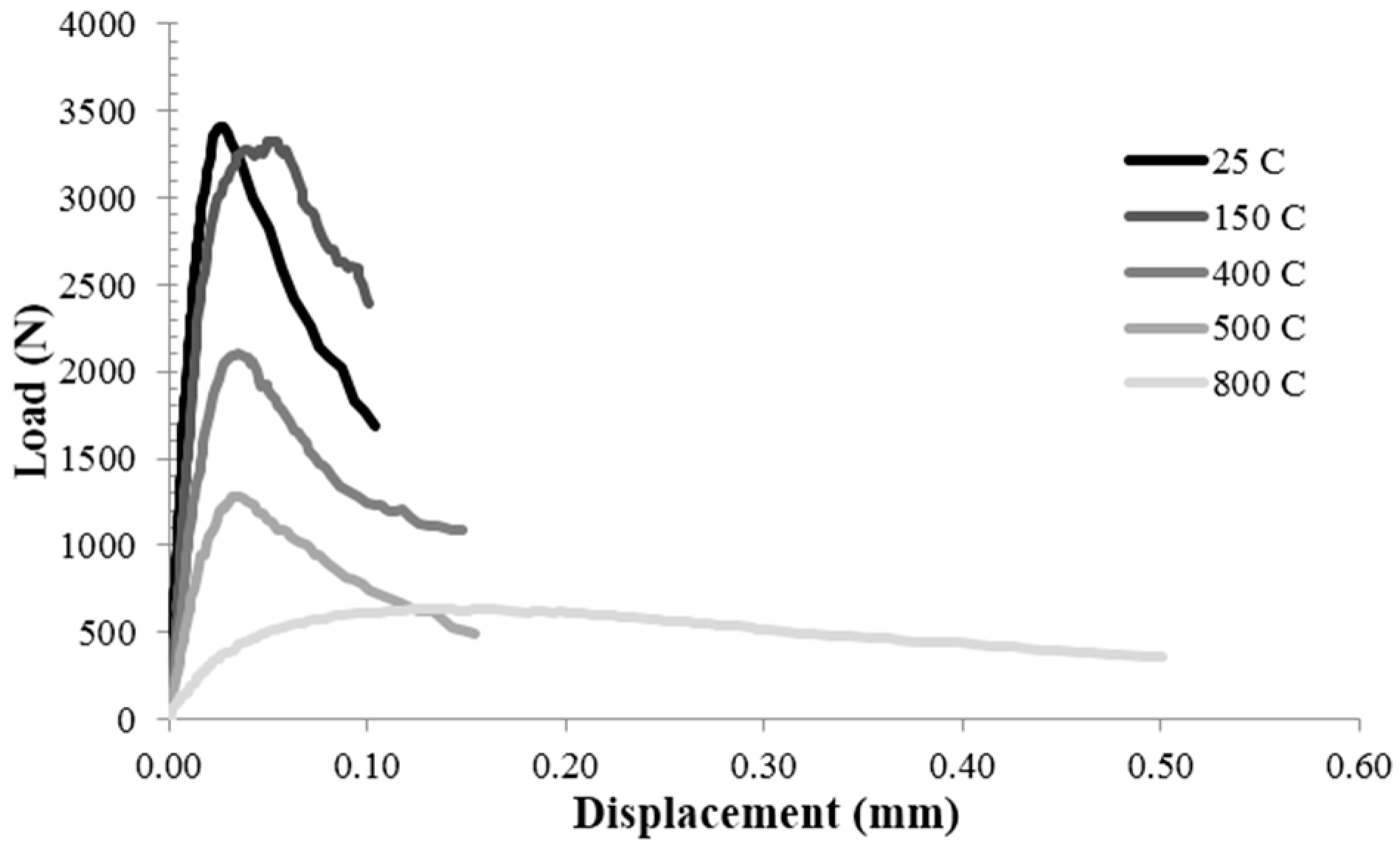 Materials 09 00630 g007 1024