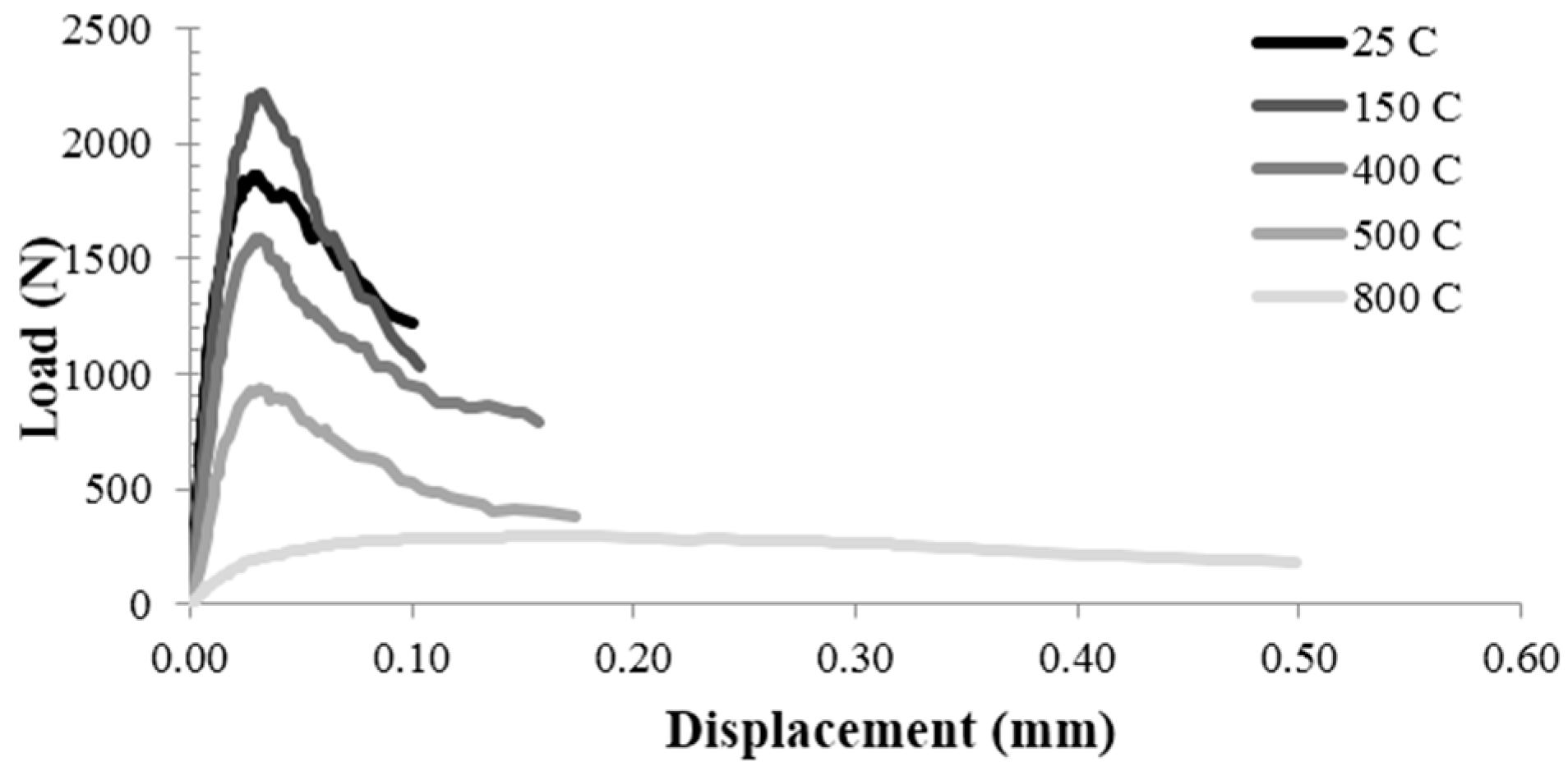 Materials 09 00630 g008 1024