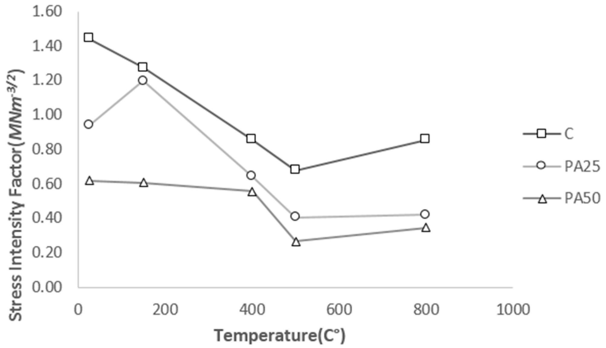 Materials 09 00630 g009 1024
