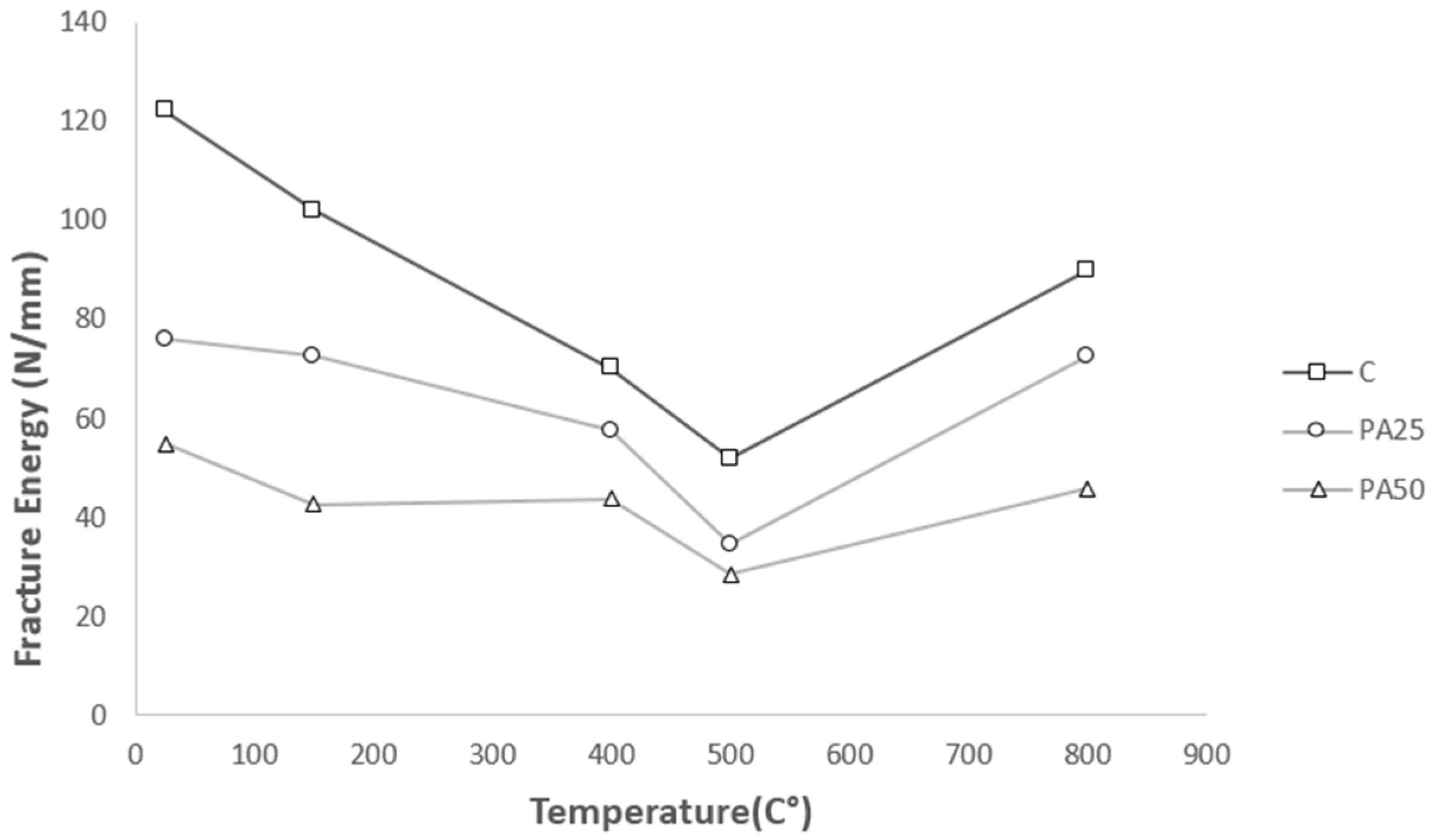 Materials 09 00630 g010 1024