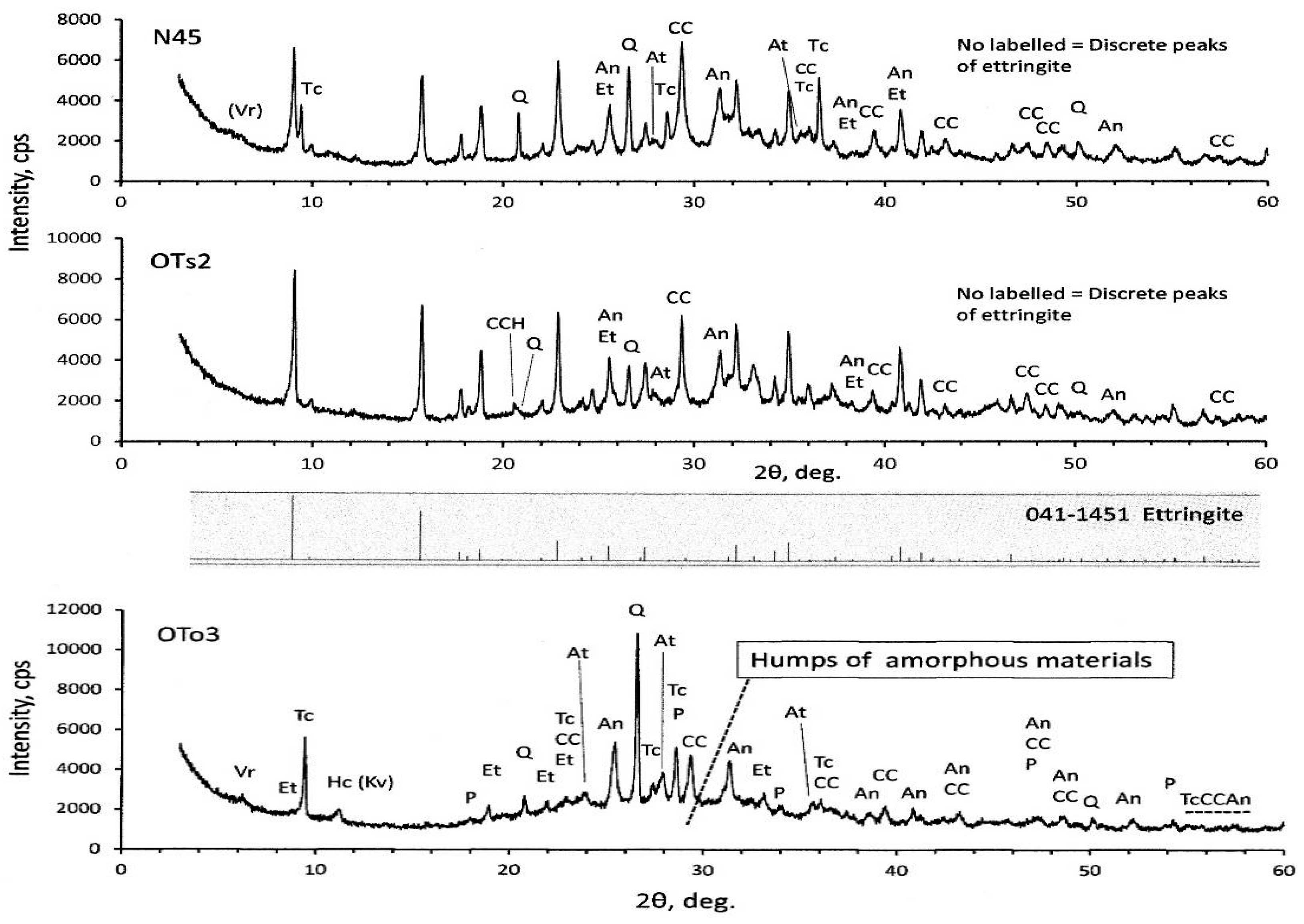 Materials 09 00633 g003 1024