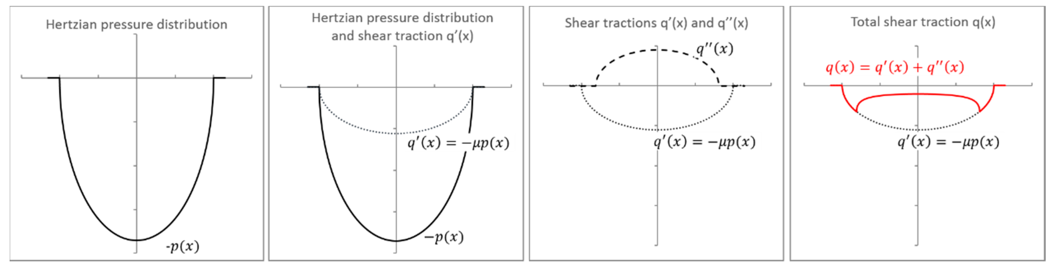 Materials 09 00639 g002 1024