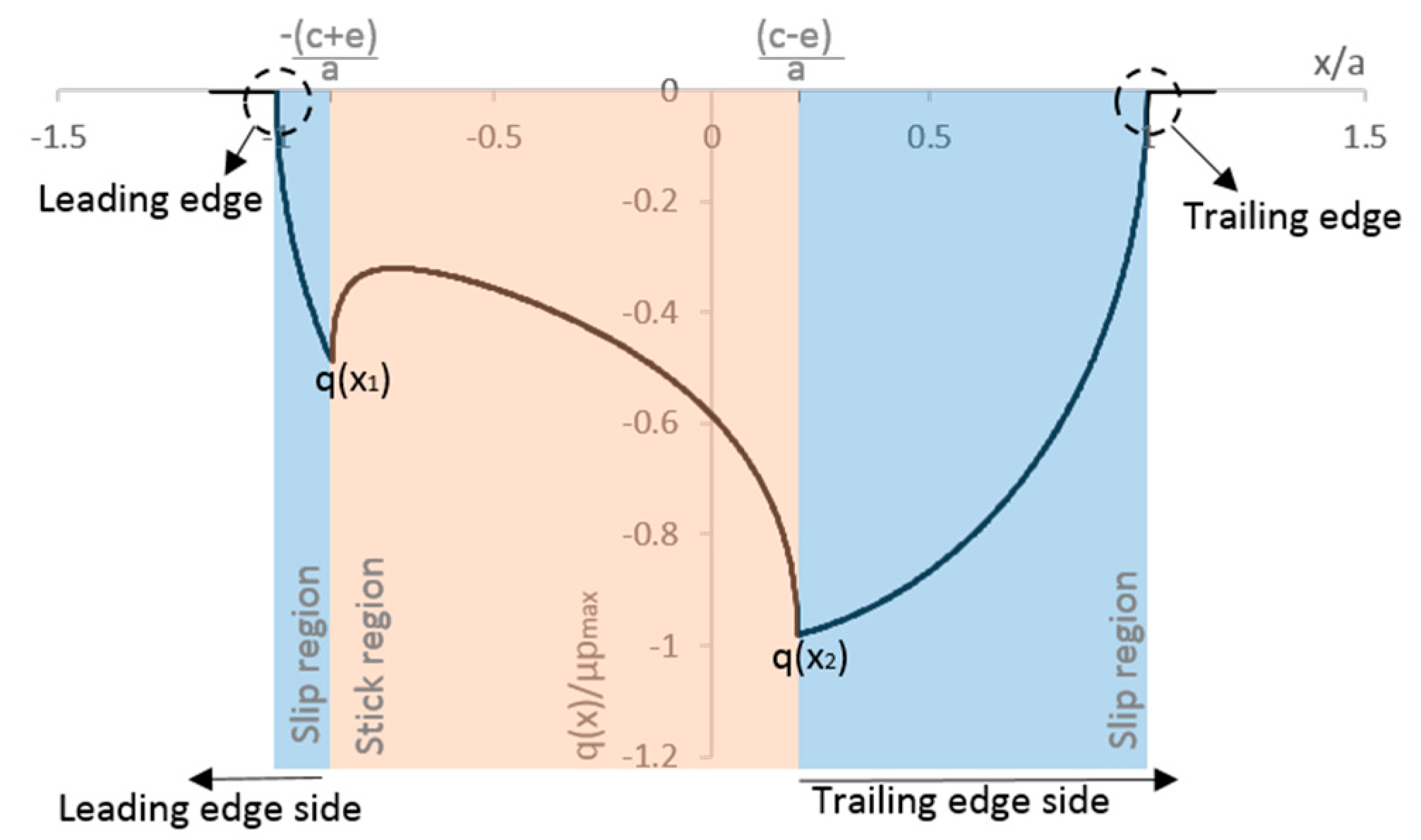 Materials 09 00639 g003 1024