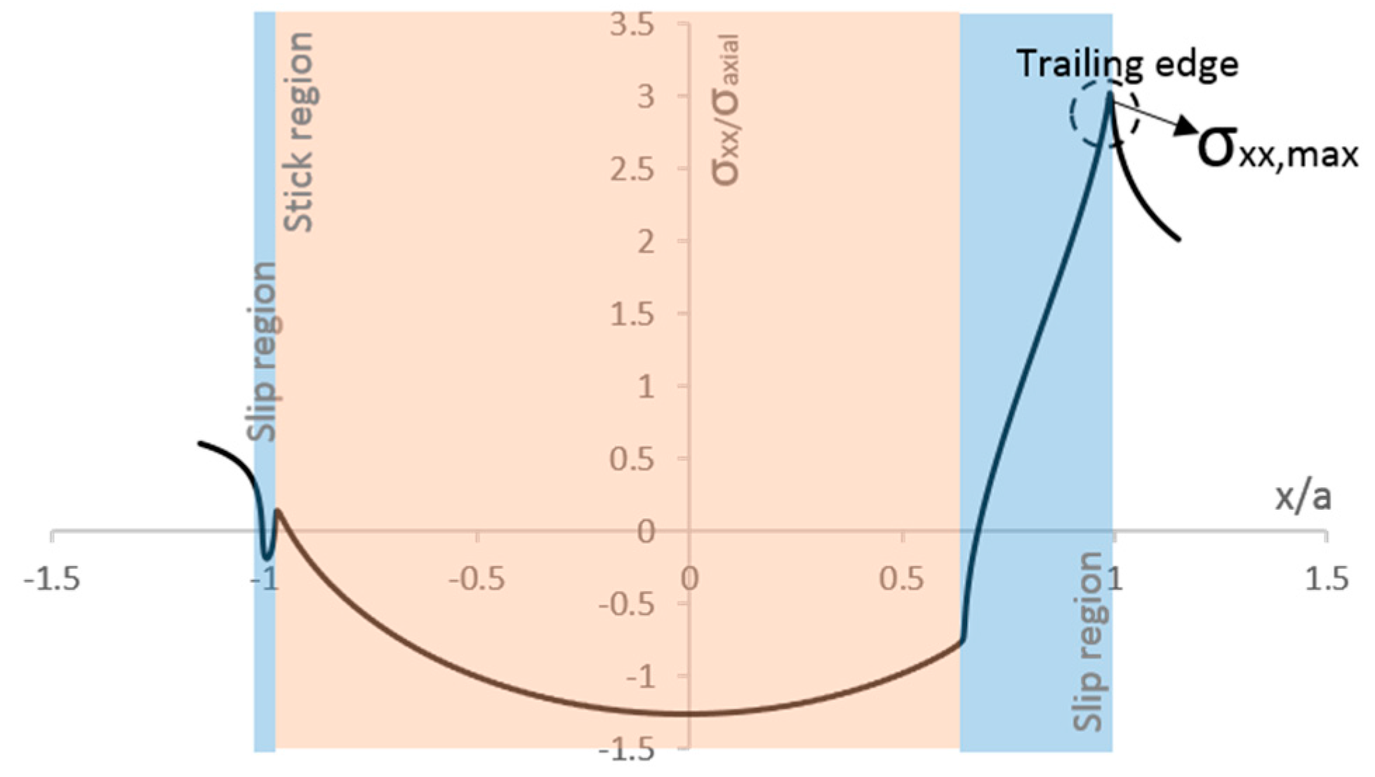 Materials 09 00639 g004 1024