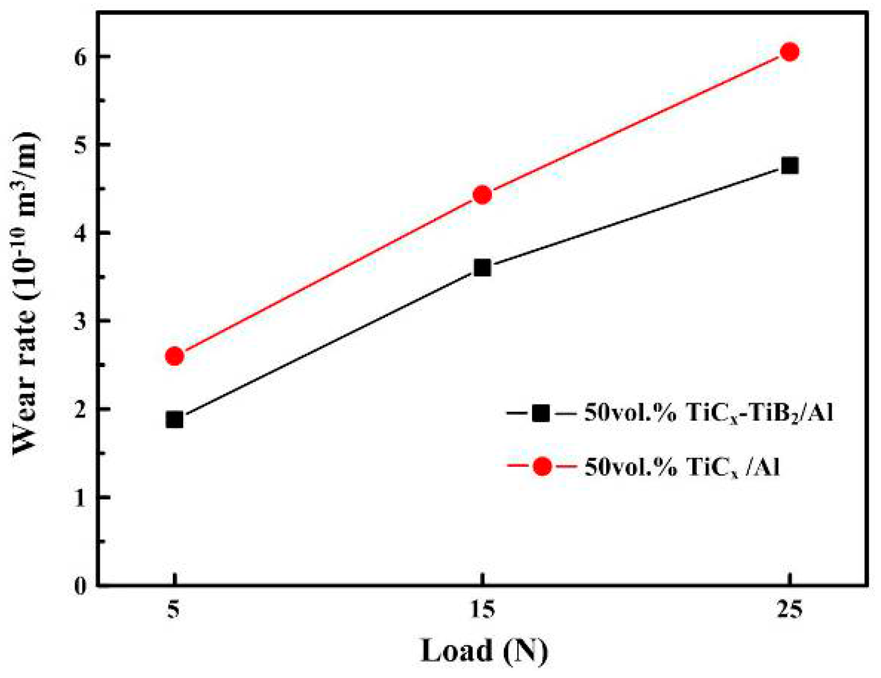 Materials 09 00642 g005