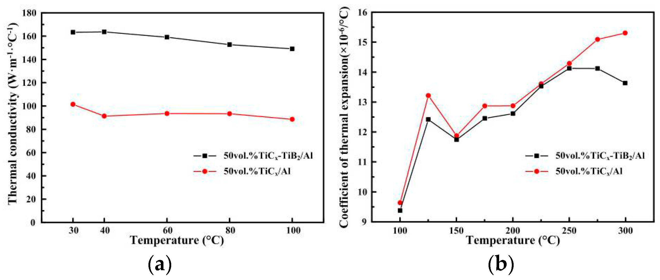 Materials 09 00642 g007