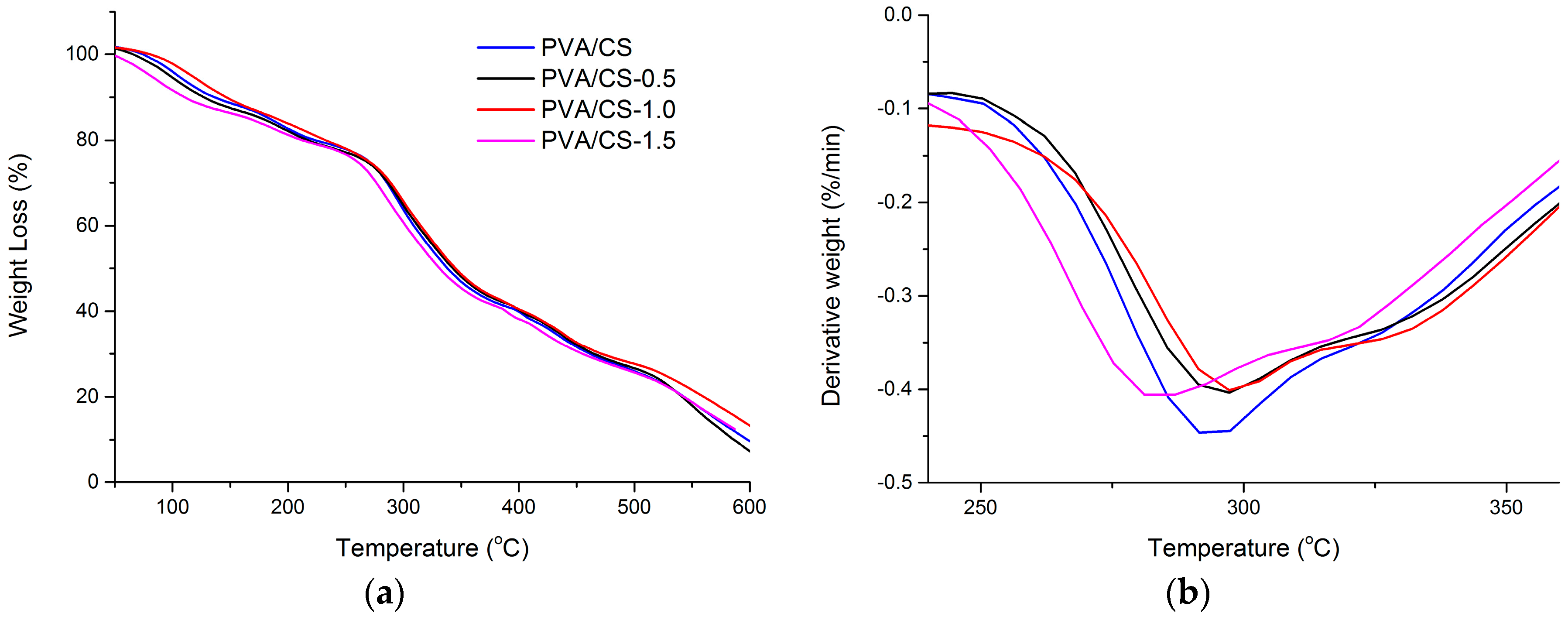 Materials 09 00644 g005 1024