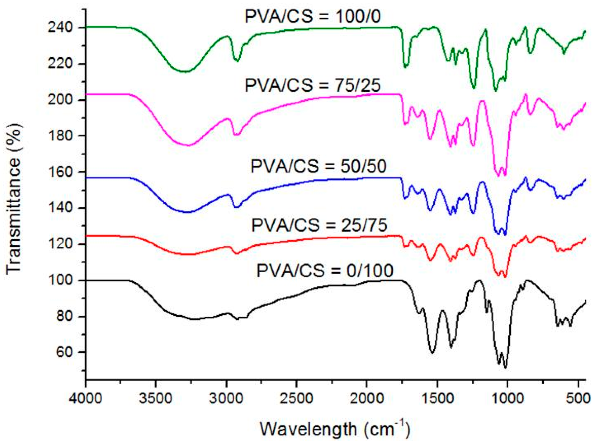 Materials 09 00644 g006 1024